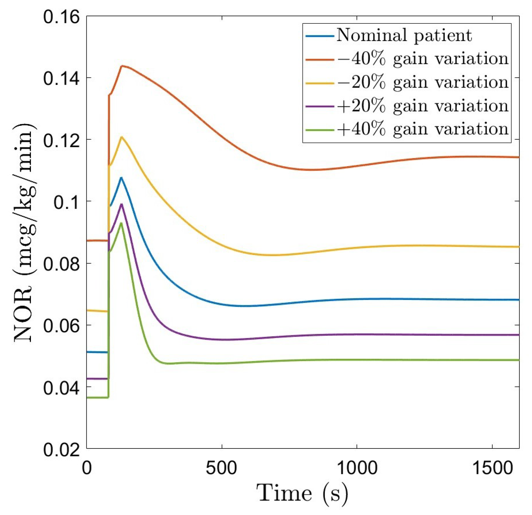 Fractalfract 09 00657 g007