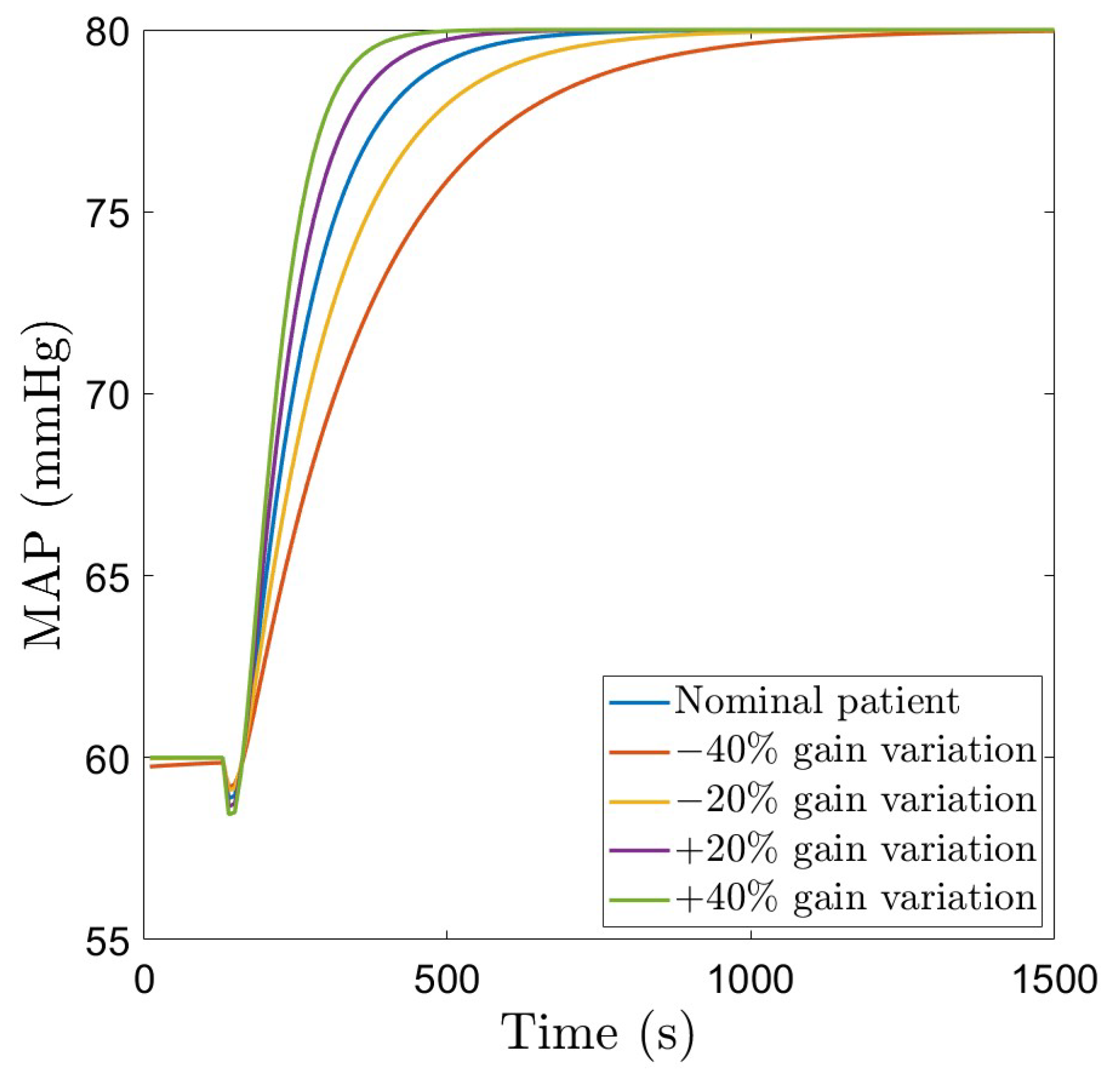 Fractalfract 09 00657 g008