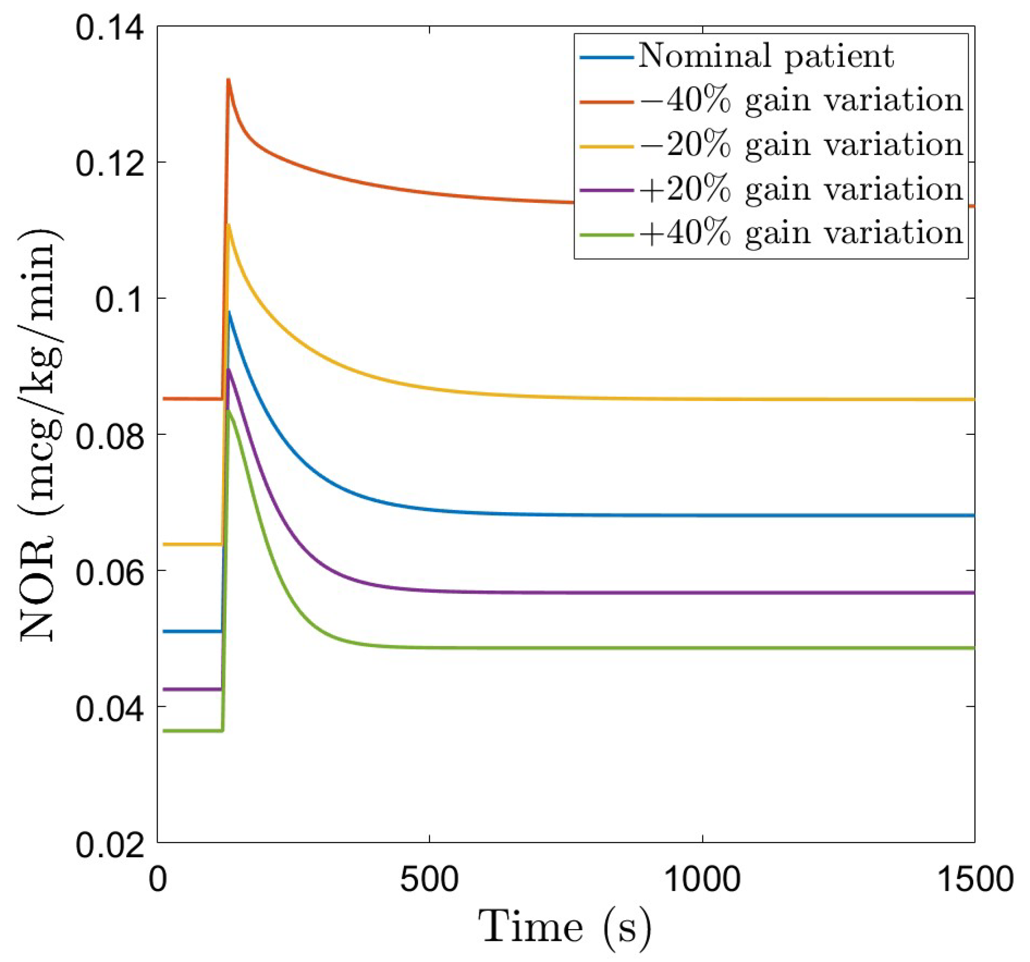 Fractalfract 09 00657 g009