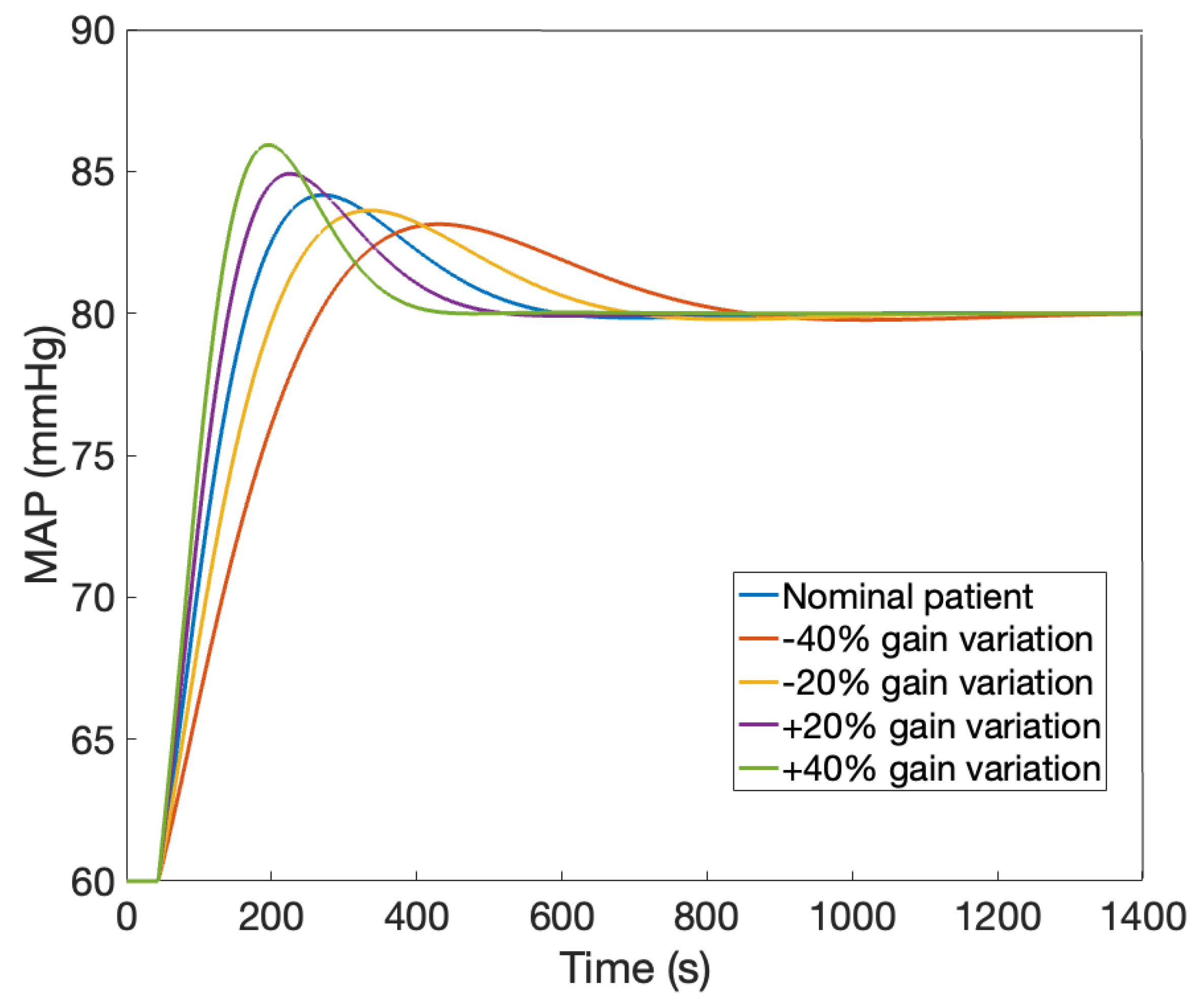 Fractalfract 09 00657 g012