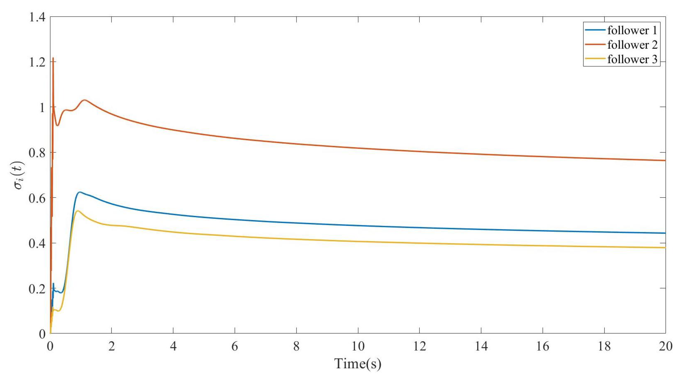 Fractalfract 09 00658 g002