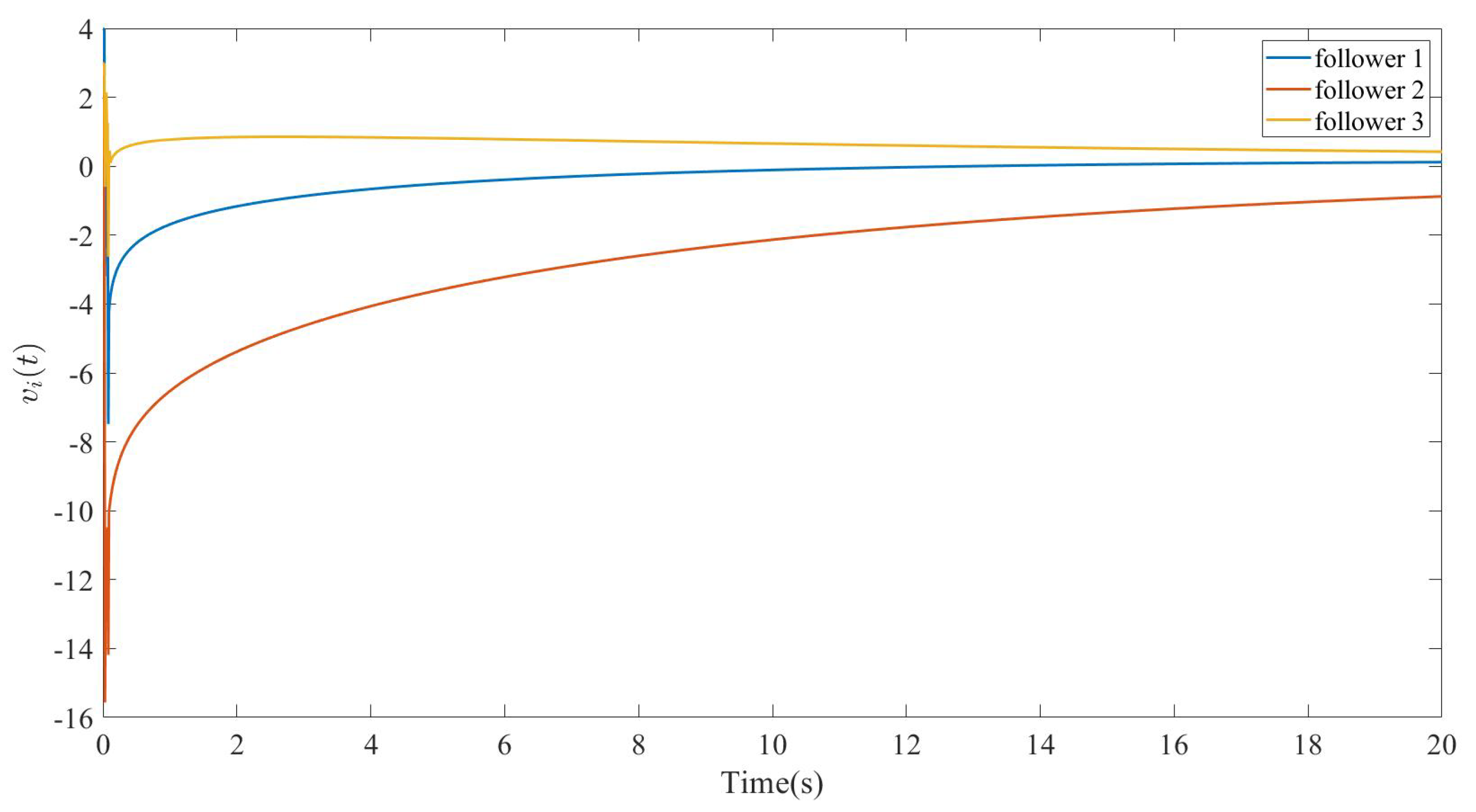 Fractalfract 09 00658 g003