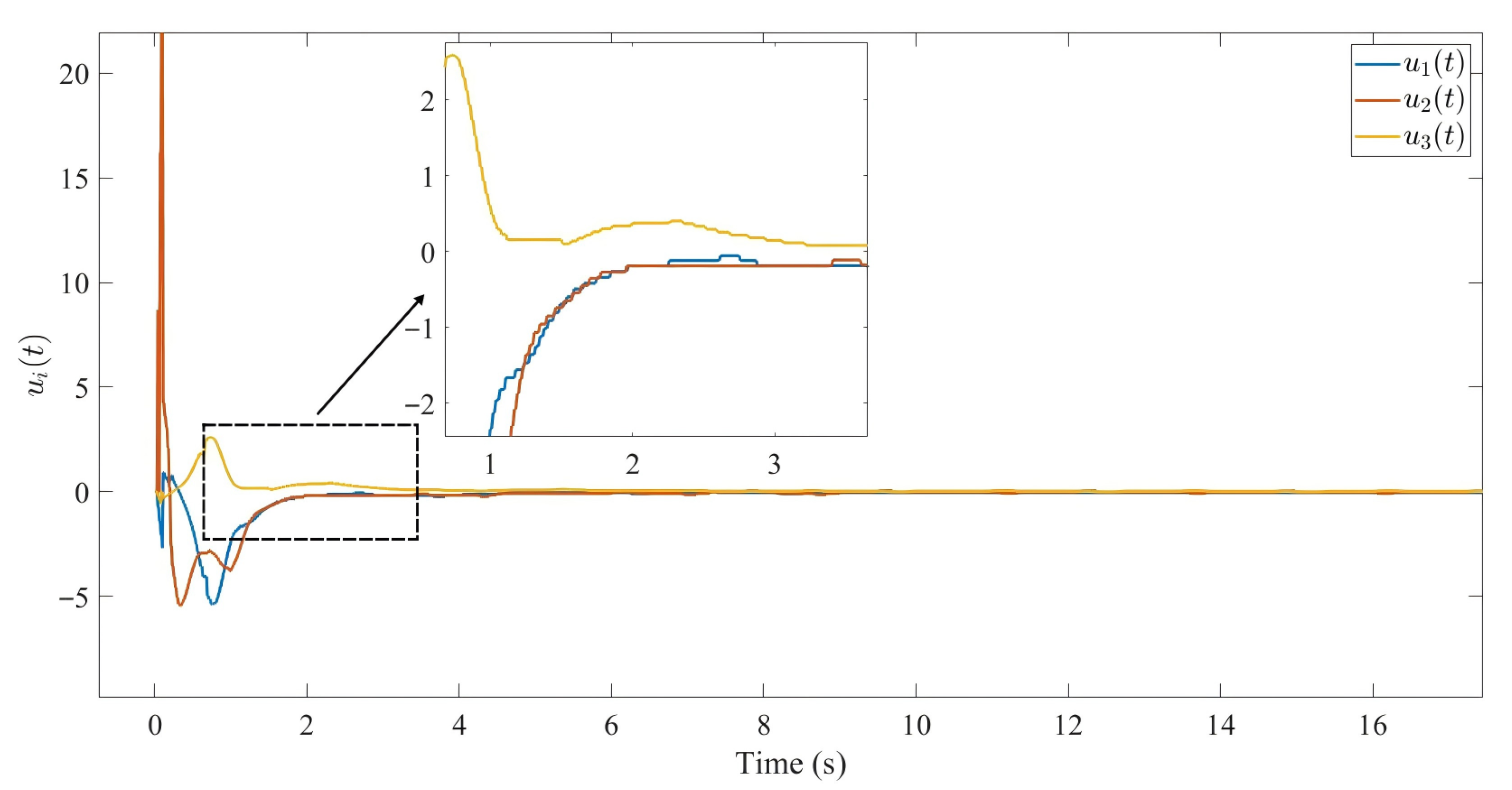 Fractalfract 09 00658 g008