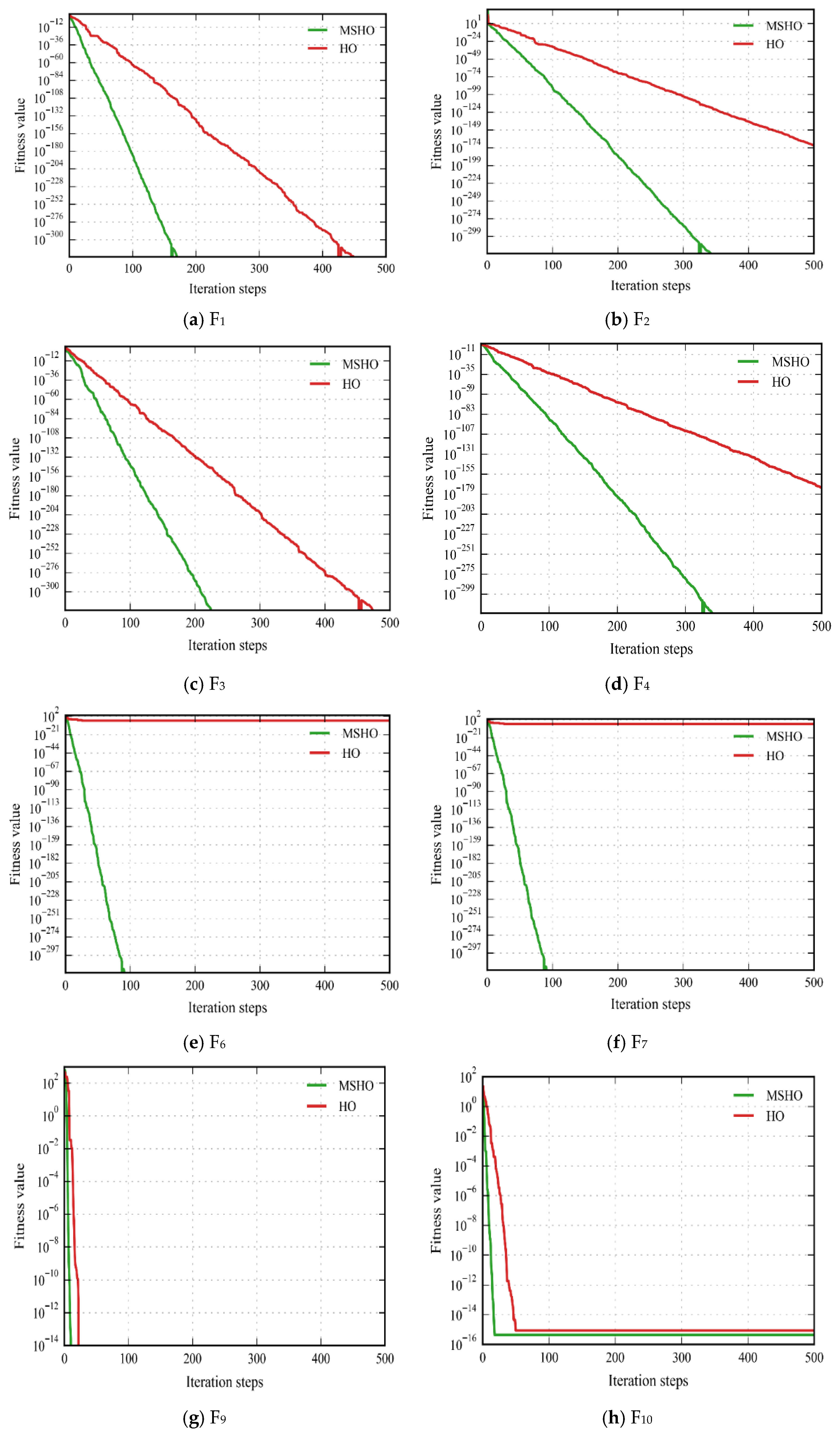Fractalfract 09 00660 g005