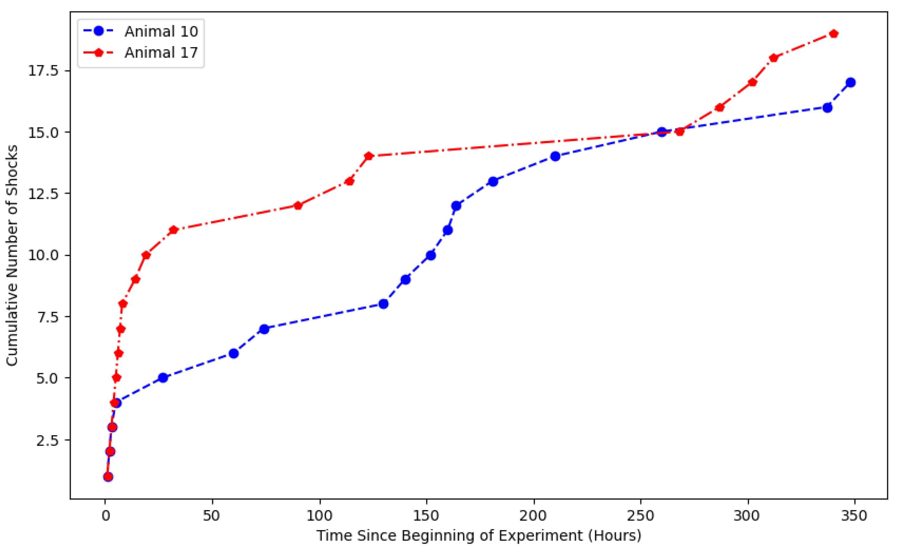 Fractalfract 09 00664 g002 Fractalfract 09 00664 g002