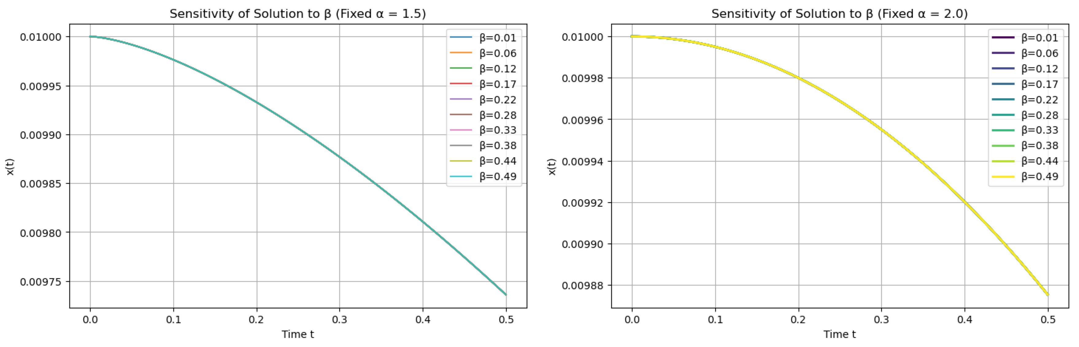 Fractalfract 09 00664 g006 Fractalfract 09 00664 g006