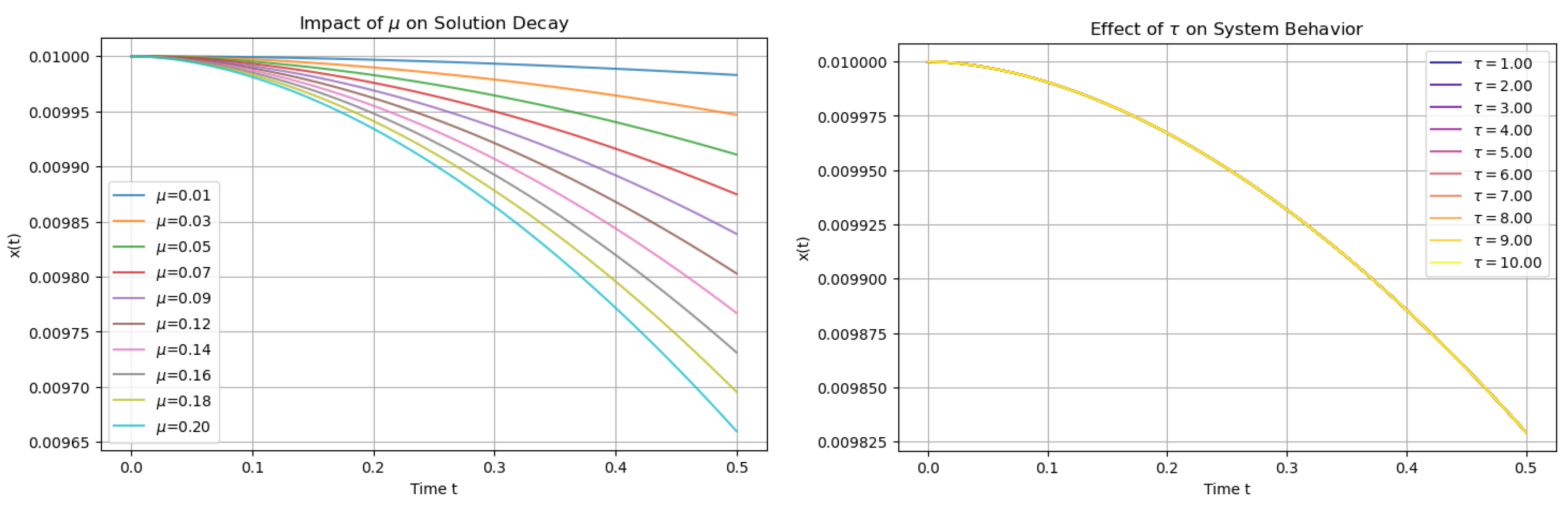Fractalfract 09 00664 g007 Fractalfract 09 00664 g007