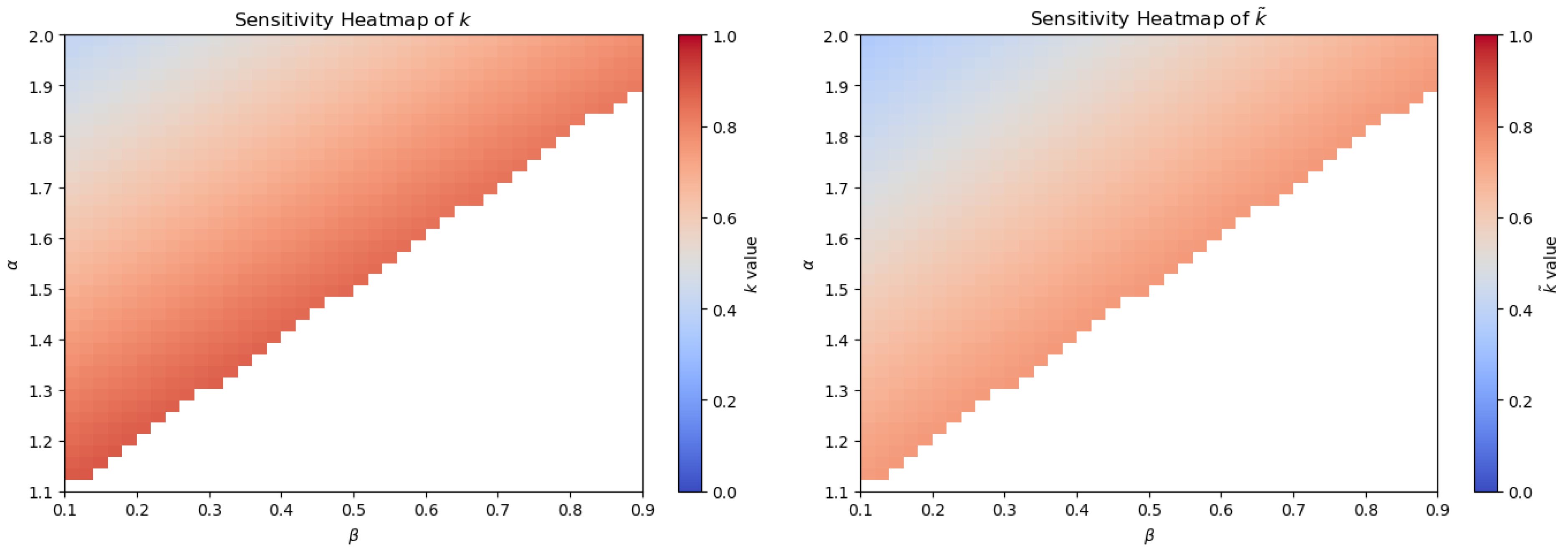 Fractalfract 09 00664 g008 Fractalfract 09 00664 g008