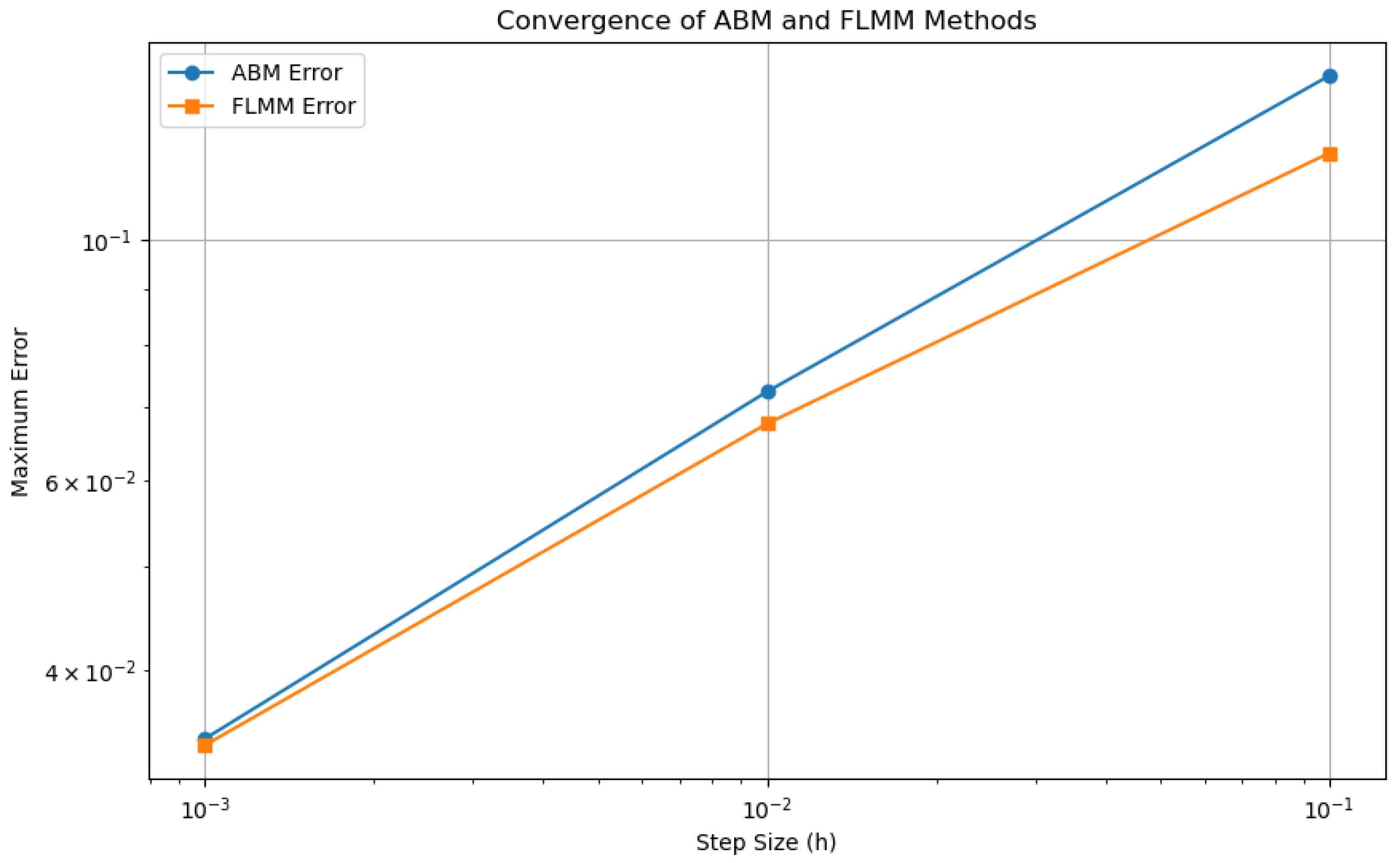 Fractalfract 09 00664 g012 Fractalfract 09 00664 g012