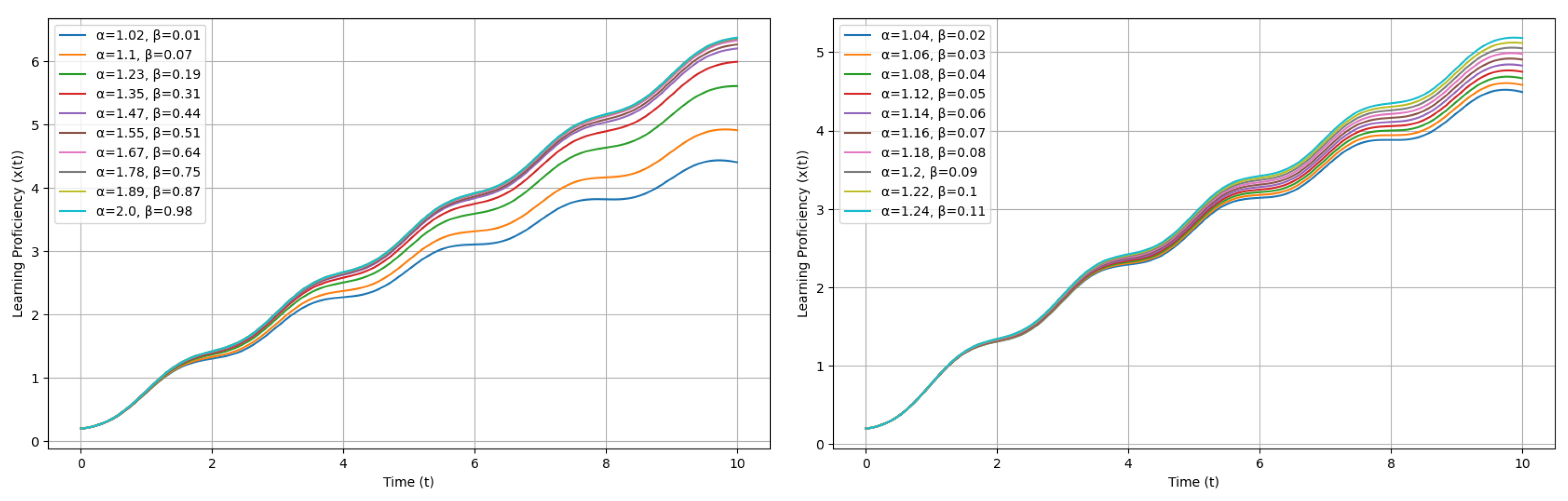Fractalfract 09 00664 g014 Fractalfract 09 00664 g014