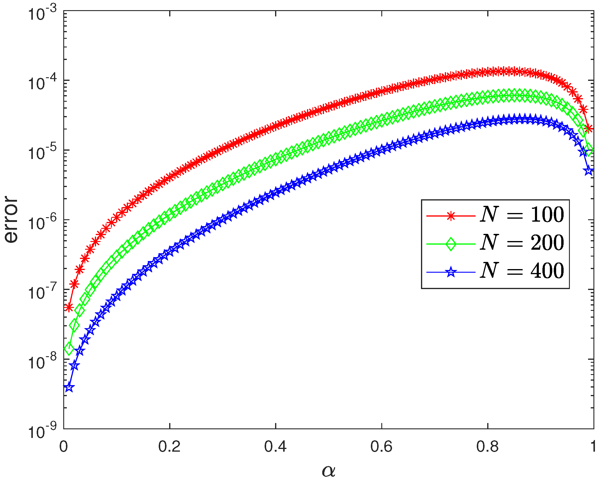 Fractalfract 09 00665 g002