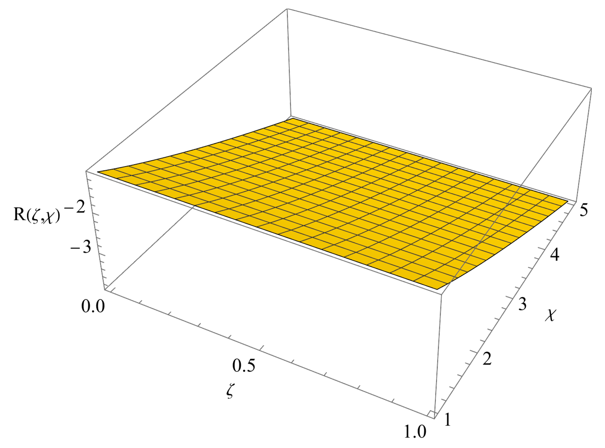 Fractalfract 09 00666 g004 Fractalfract 09 00666 g004