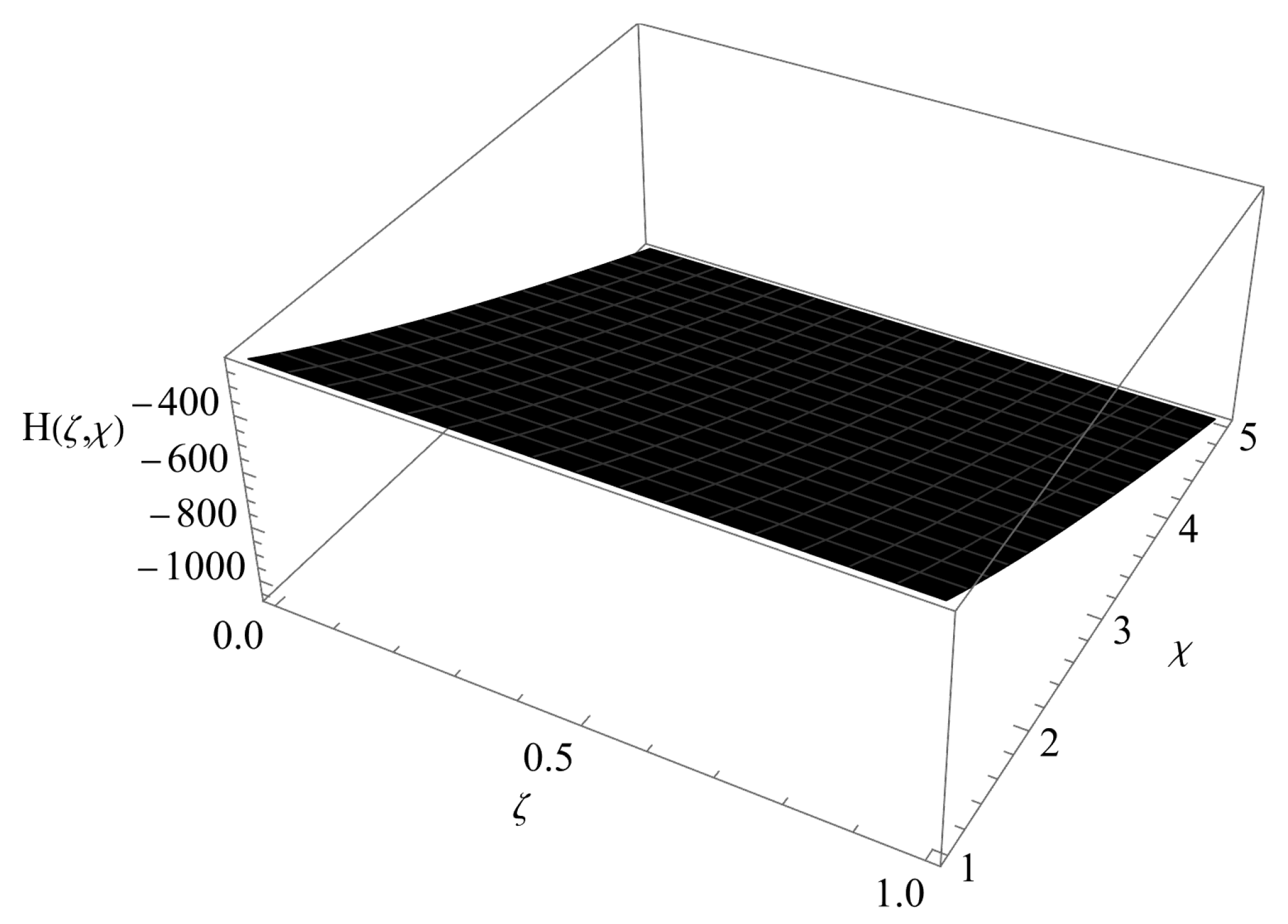 Fractalfract 09 00666 g005 Fractalfract 09 00666 g005