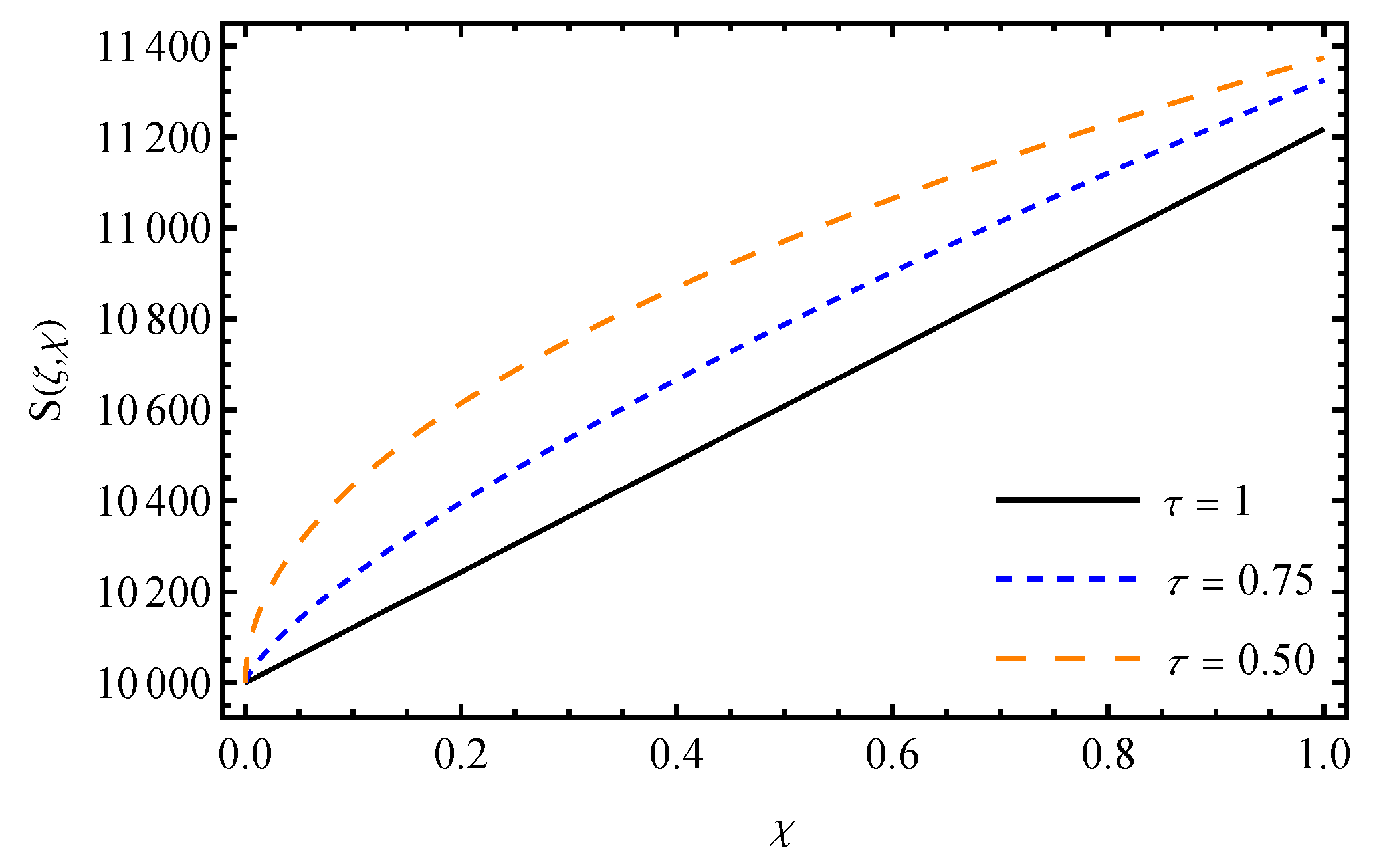 Fractalfract 09 00666 g006 Fractalfract 09 00666 g006