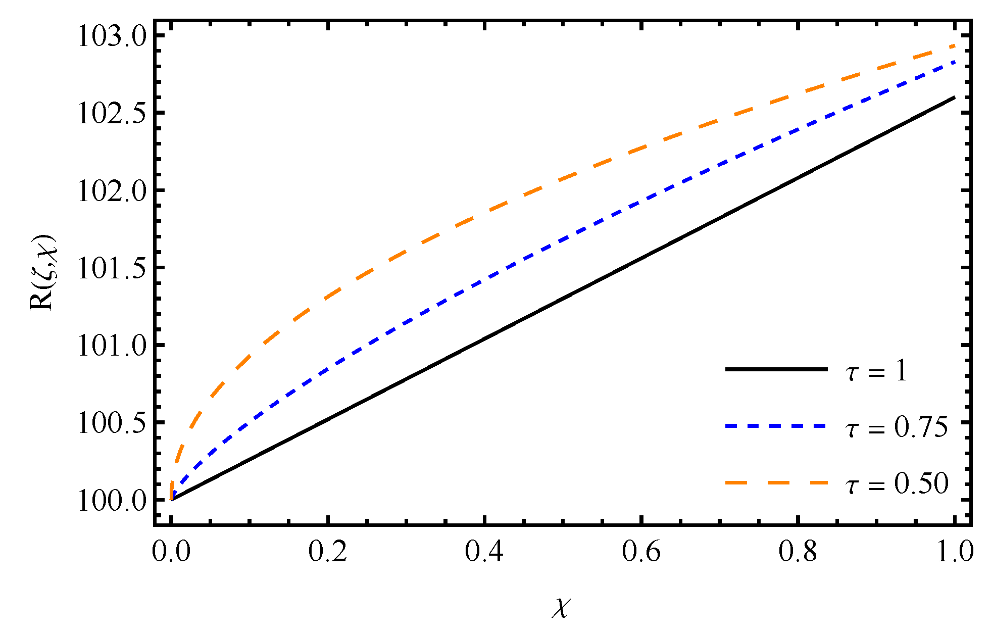 Fractalfract 09 00666 g009 Fractalfract 09 00666 g009