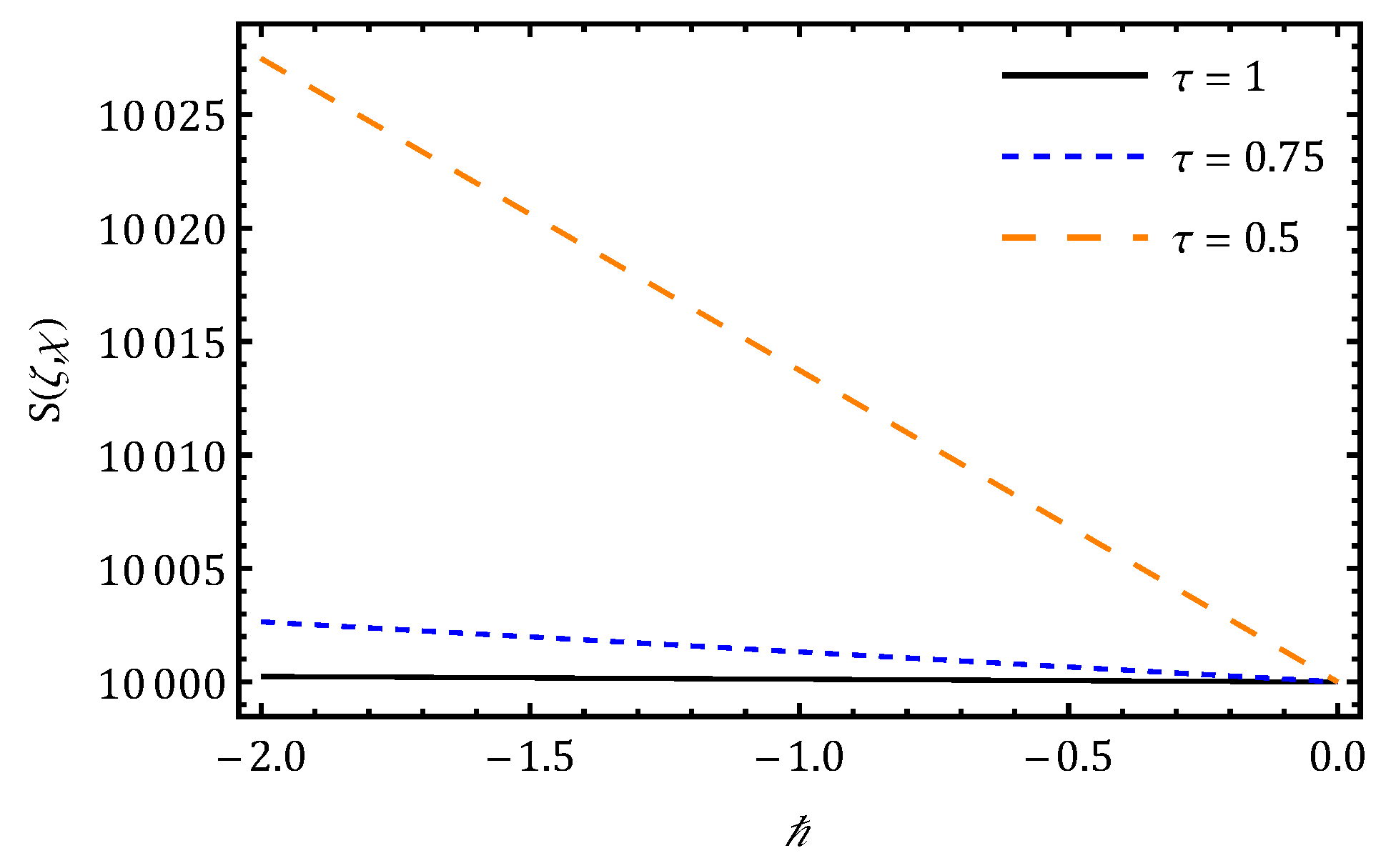 Fractalfract 09 00666 g011 Fractalfract 09 00666 g011