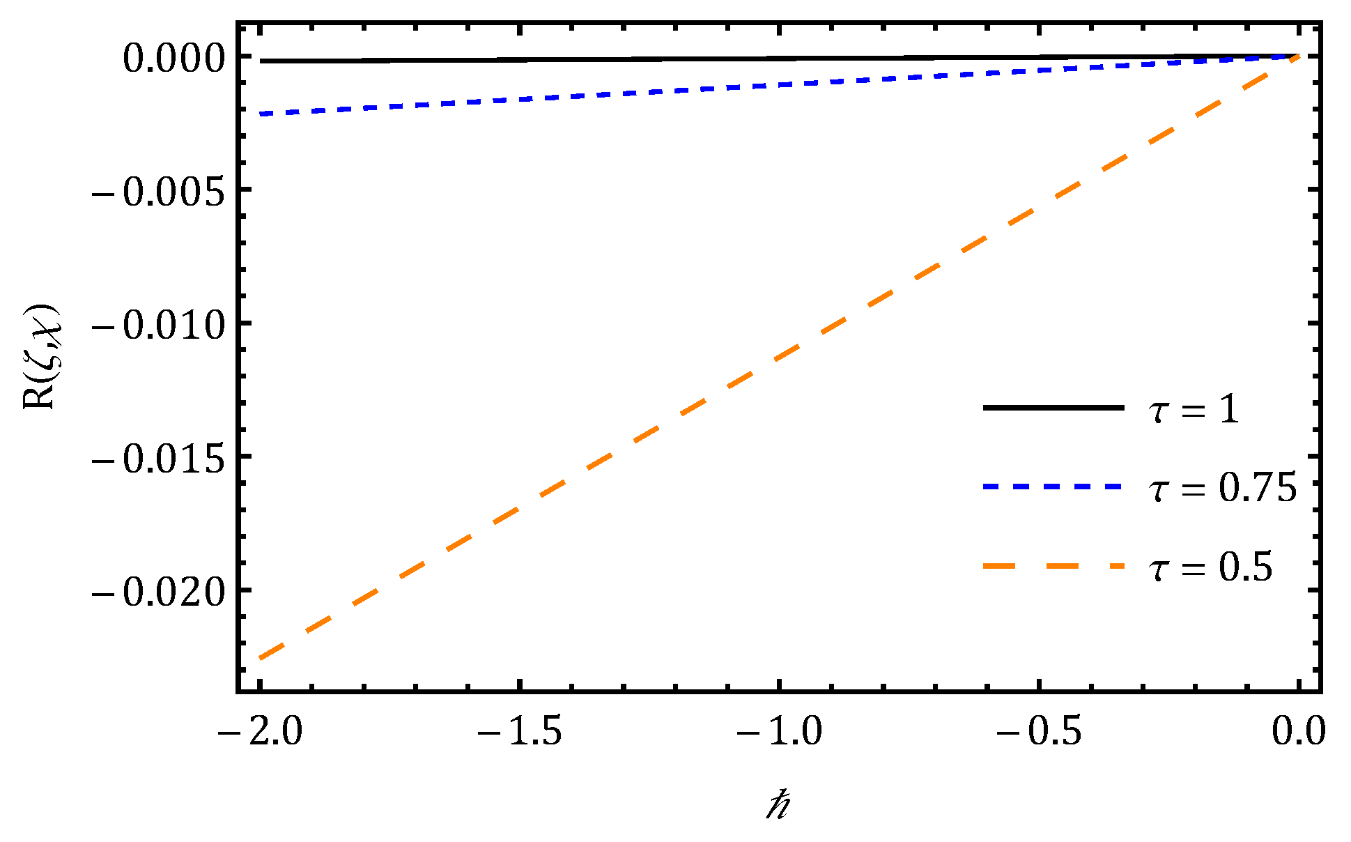 Fractalfract 09 00666 g014 Fractalfract 09 00666 g014