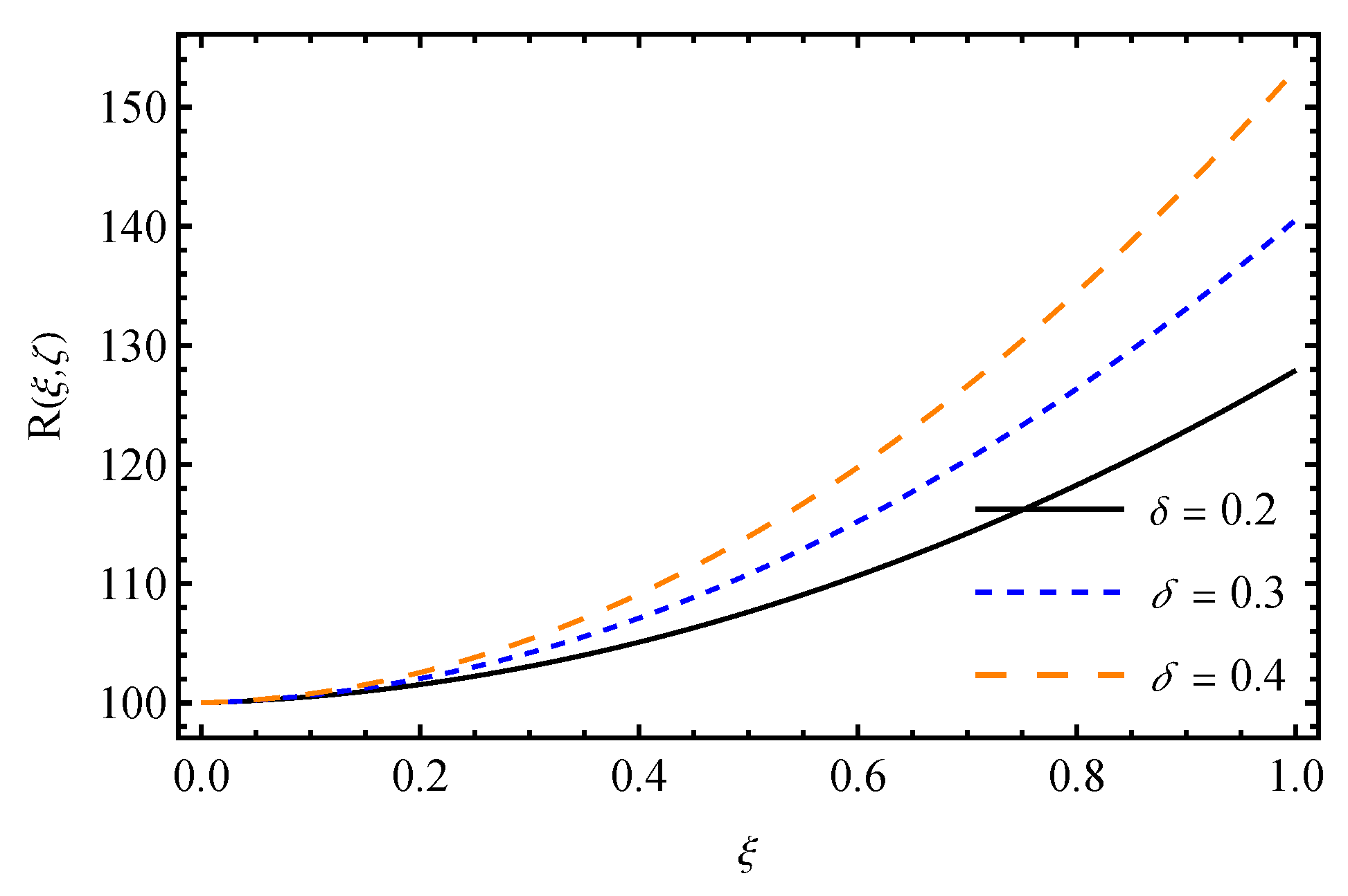 Fractalfract 09 00666 g017 Fractalfract 09 00666 g017