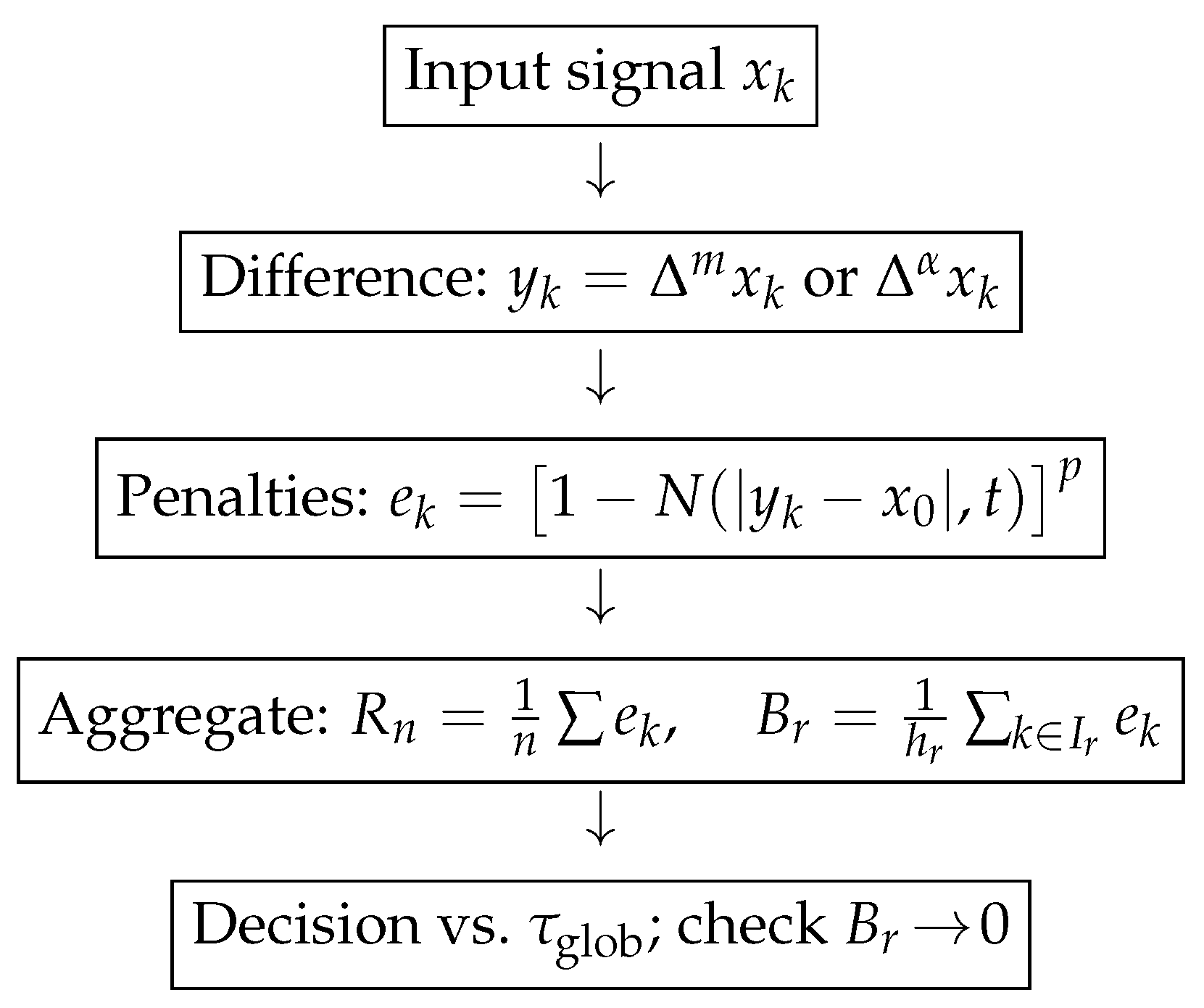 Fractalfract 09 00667 g001