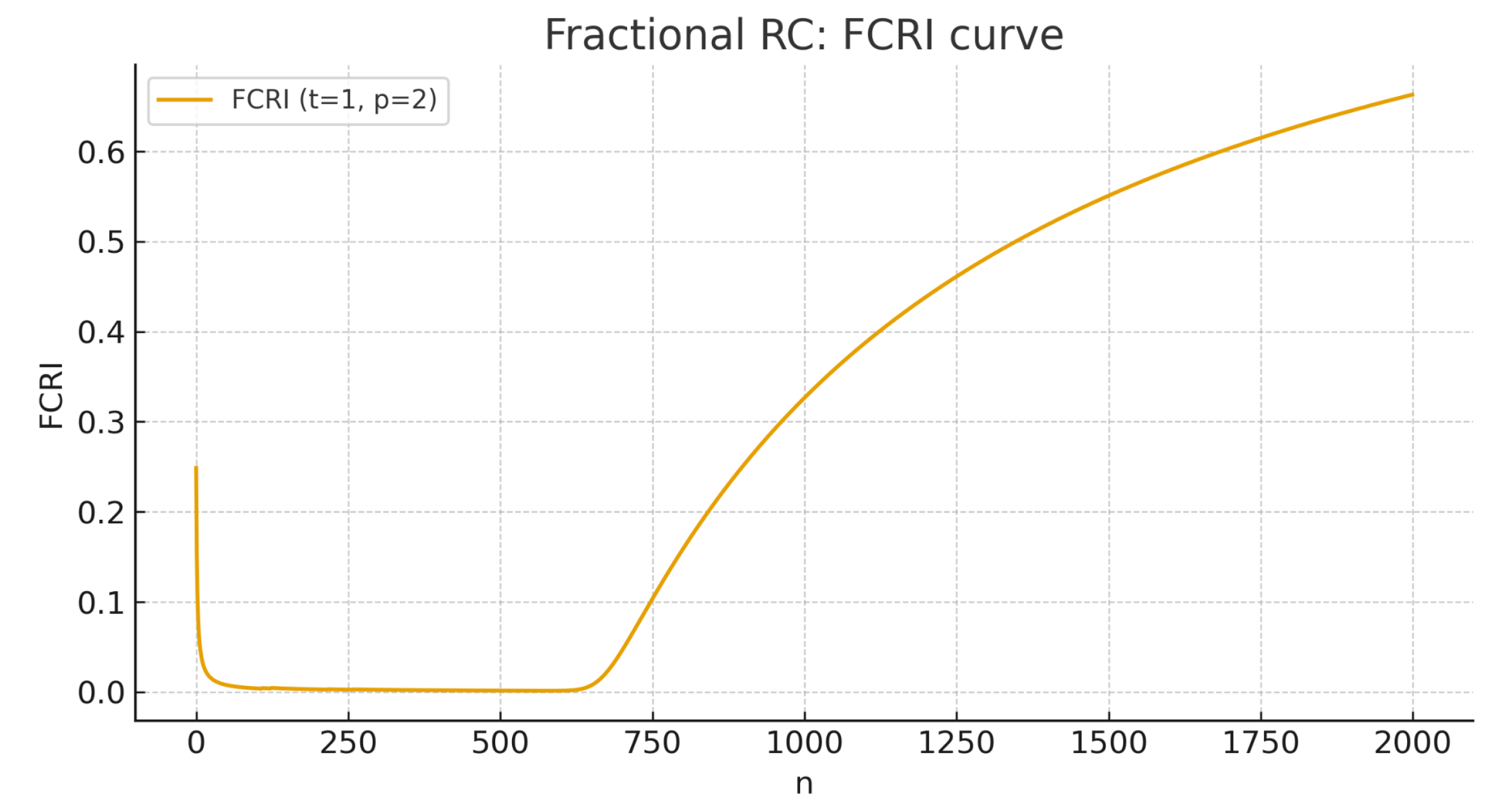 Fractalfract 09 00667 g003