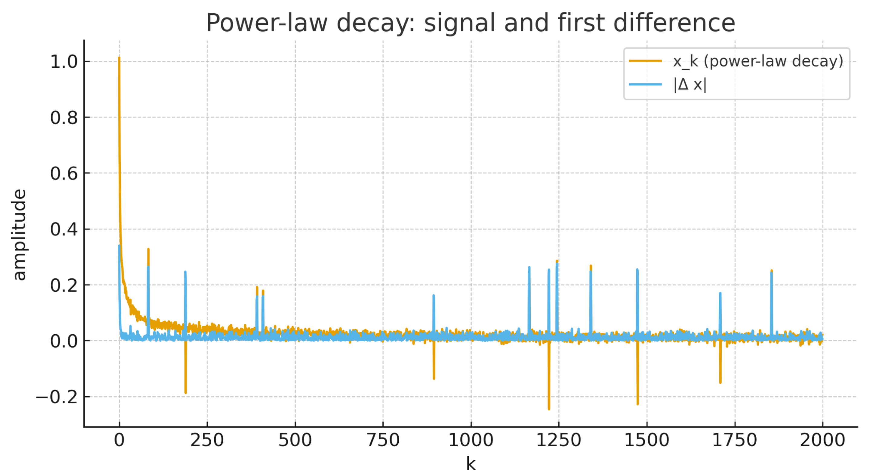 Fractalfract 09 00667 g004