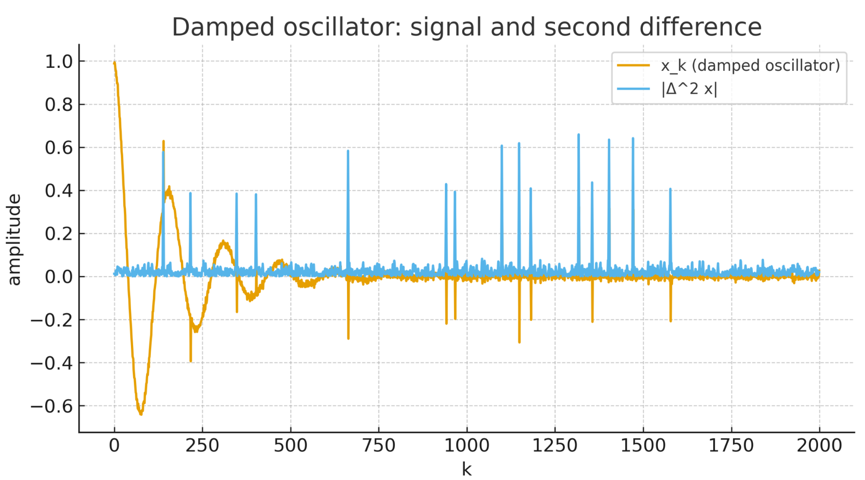 Fractalfract 09 00667 g006