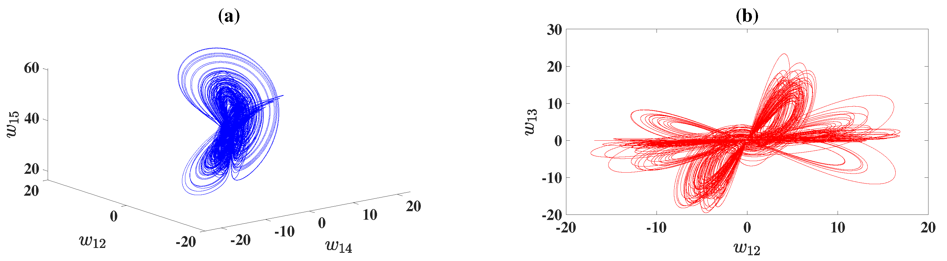 Fractalfract 09 00668 g004