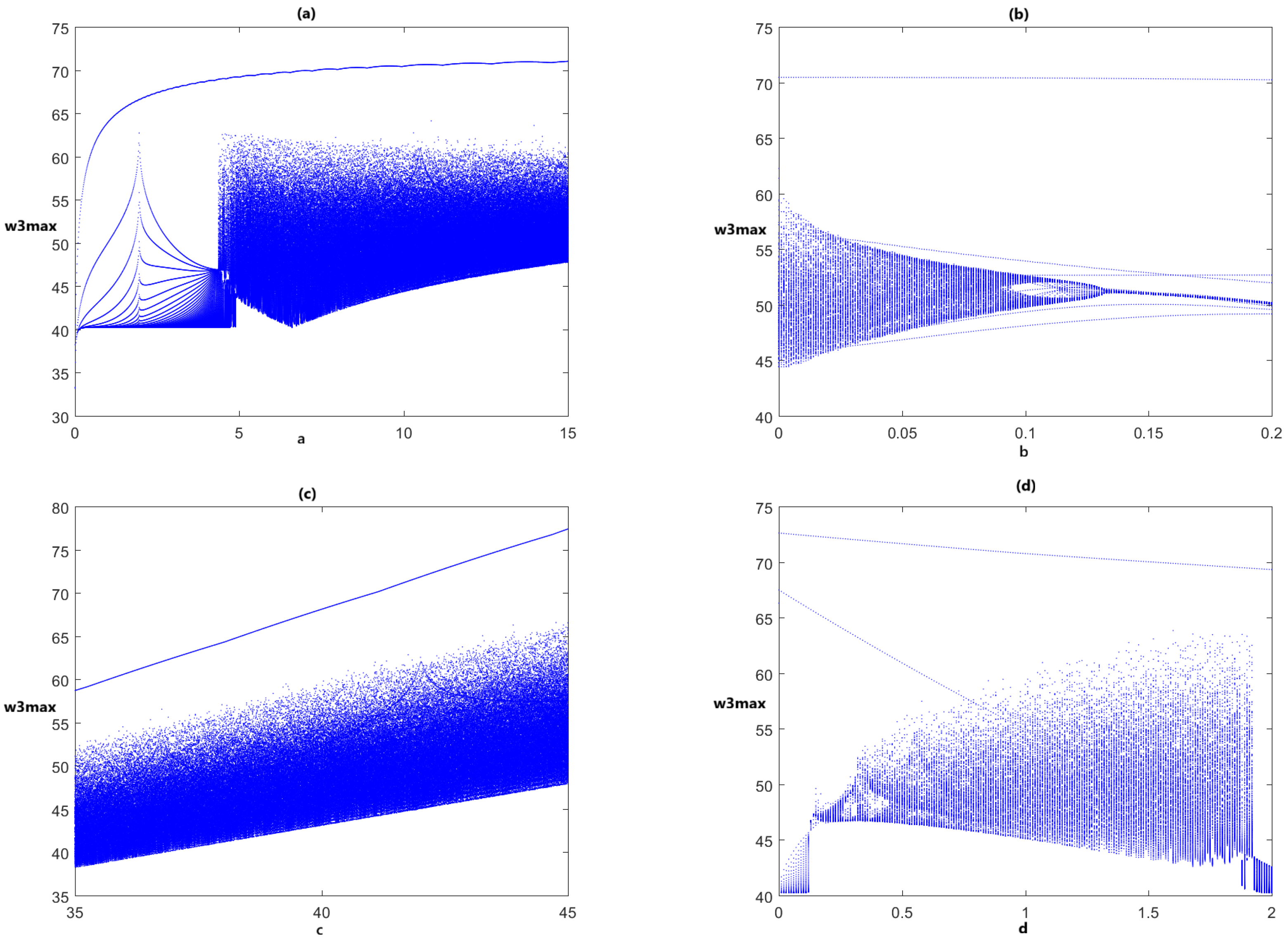 Fractalfract 09 00668 g005