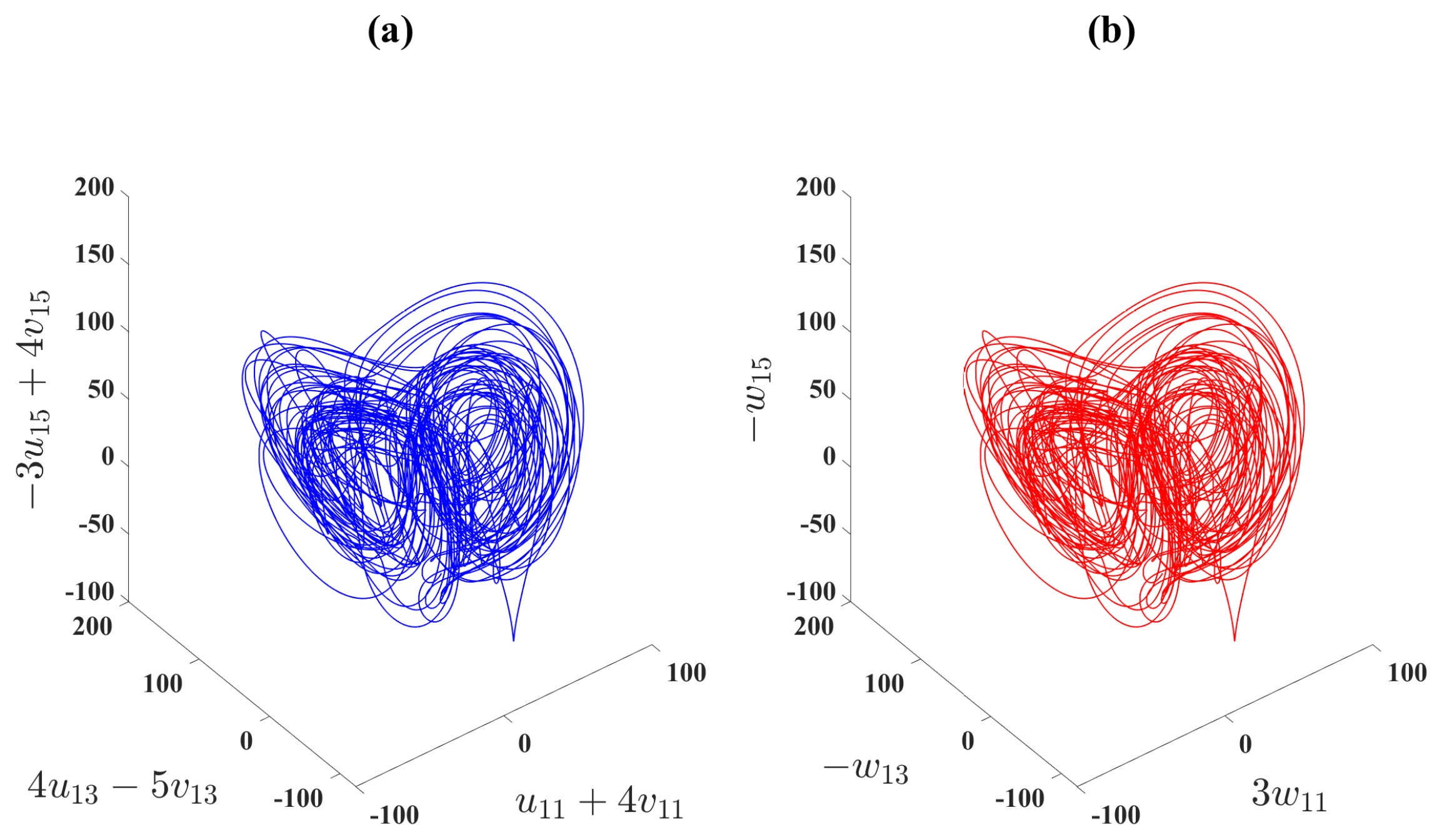 Fractalfract 09 00668 g009