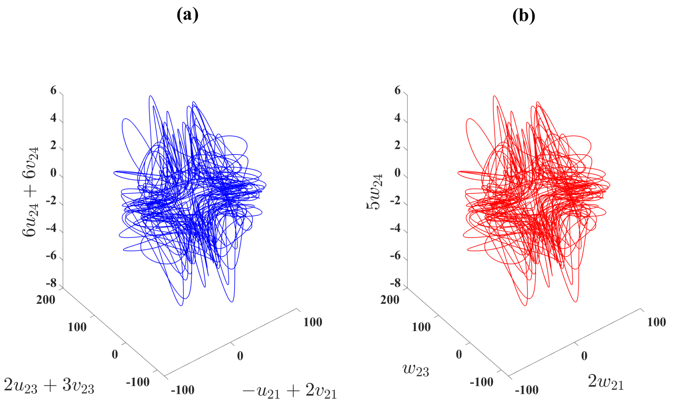Fractalfract 09 00668 g010