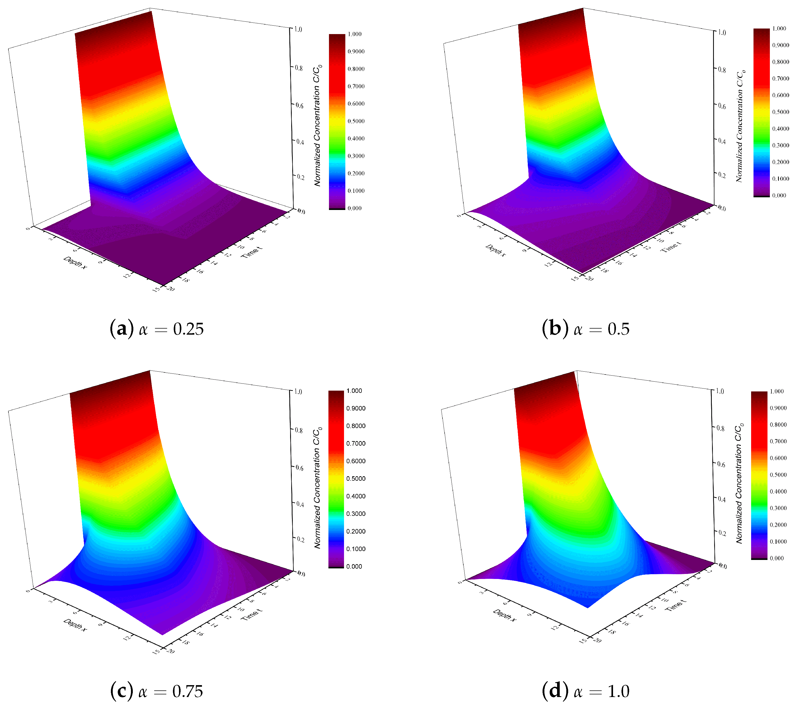 Fractalfract 09 00671 g001