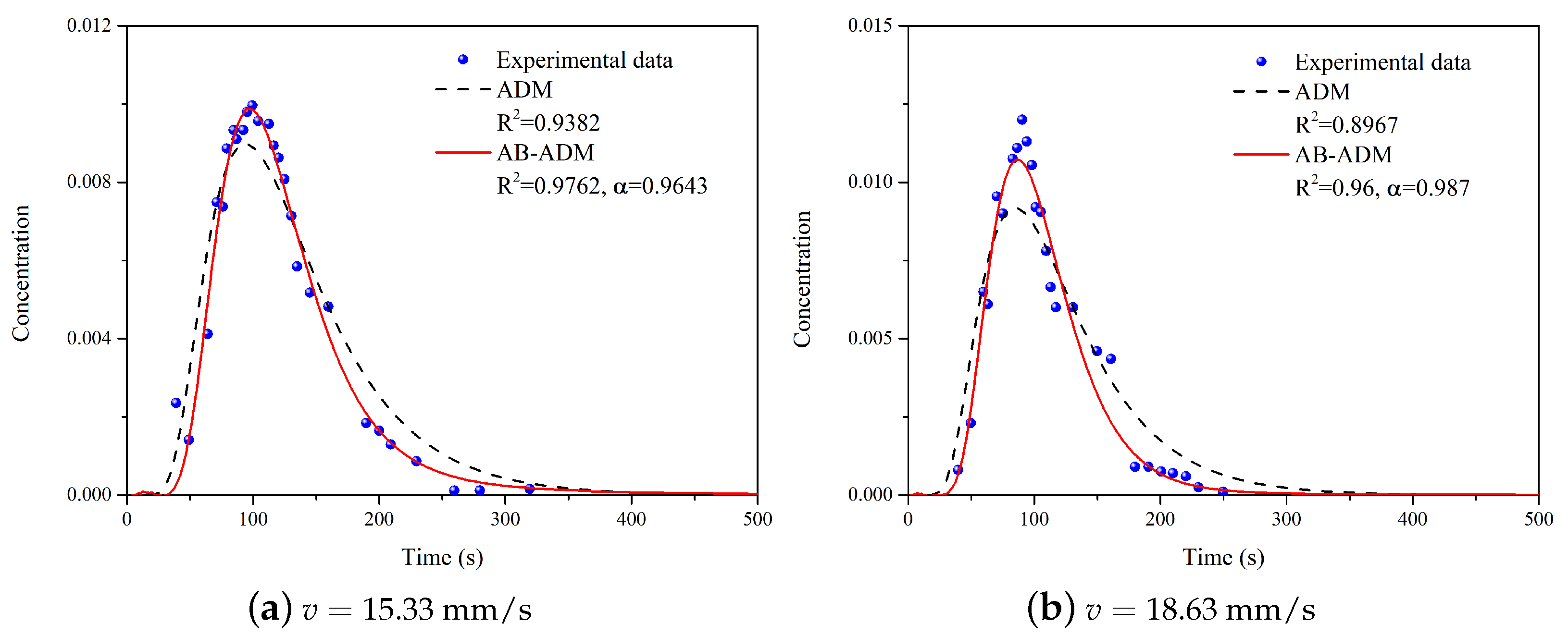Fractalfract 09 00671 g002