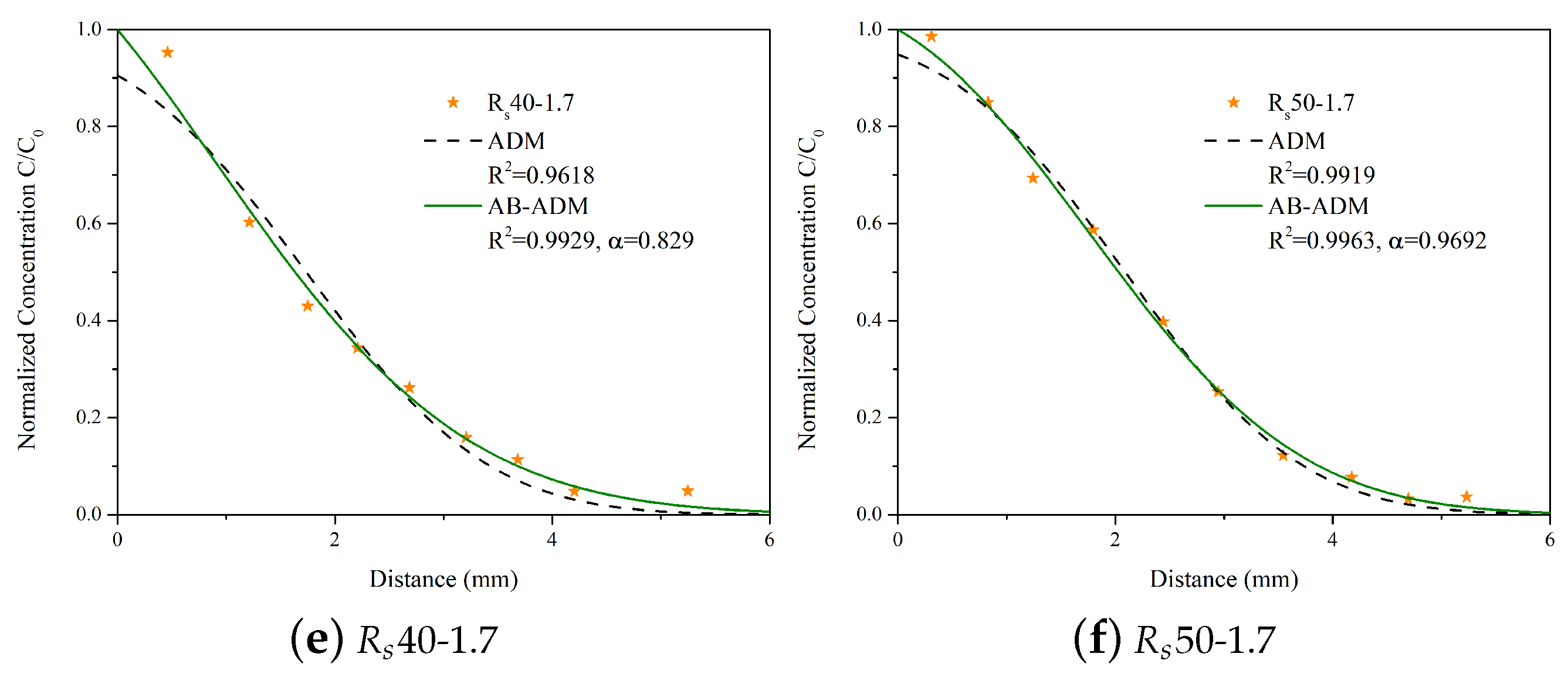 Fractalfract 09 00671 g004b