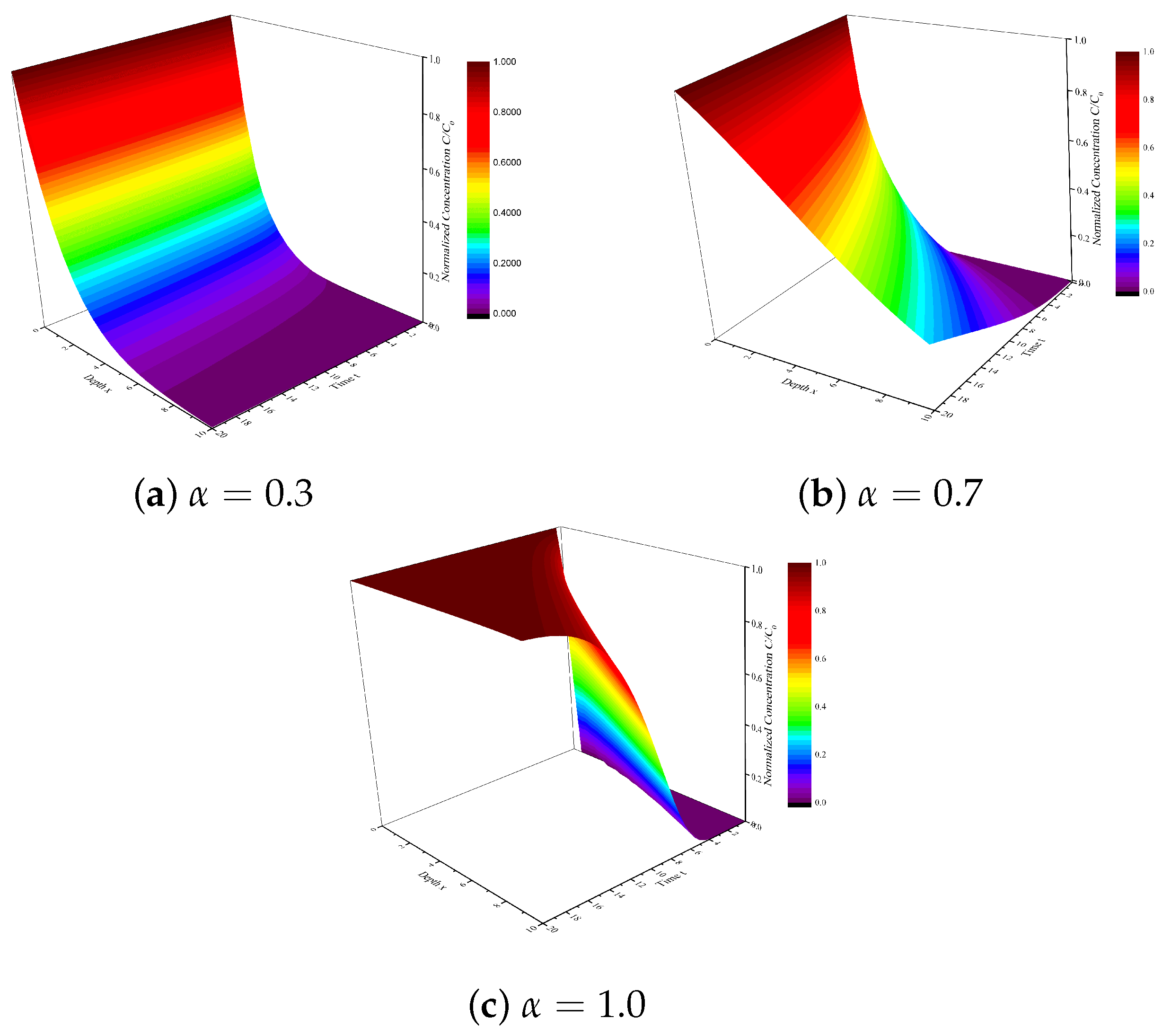 Fractalfract 09 00671 g008
