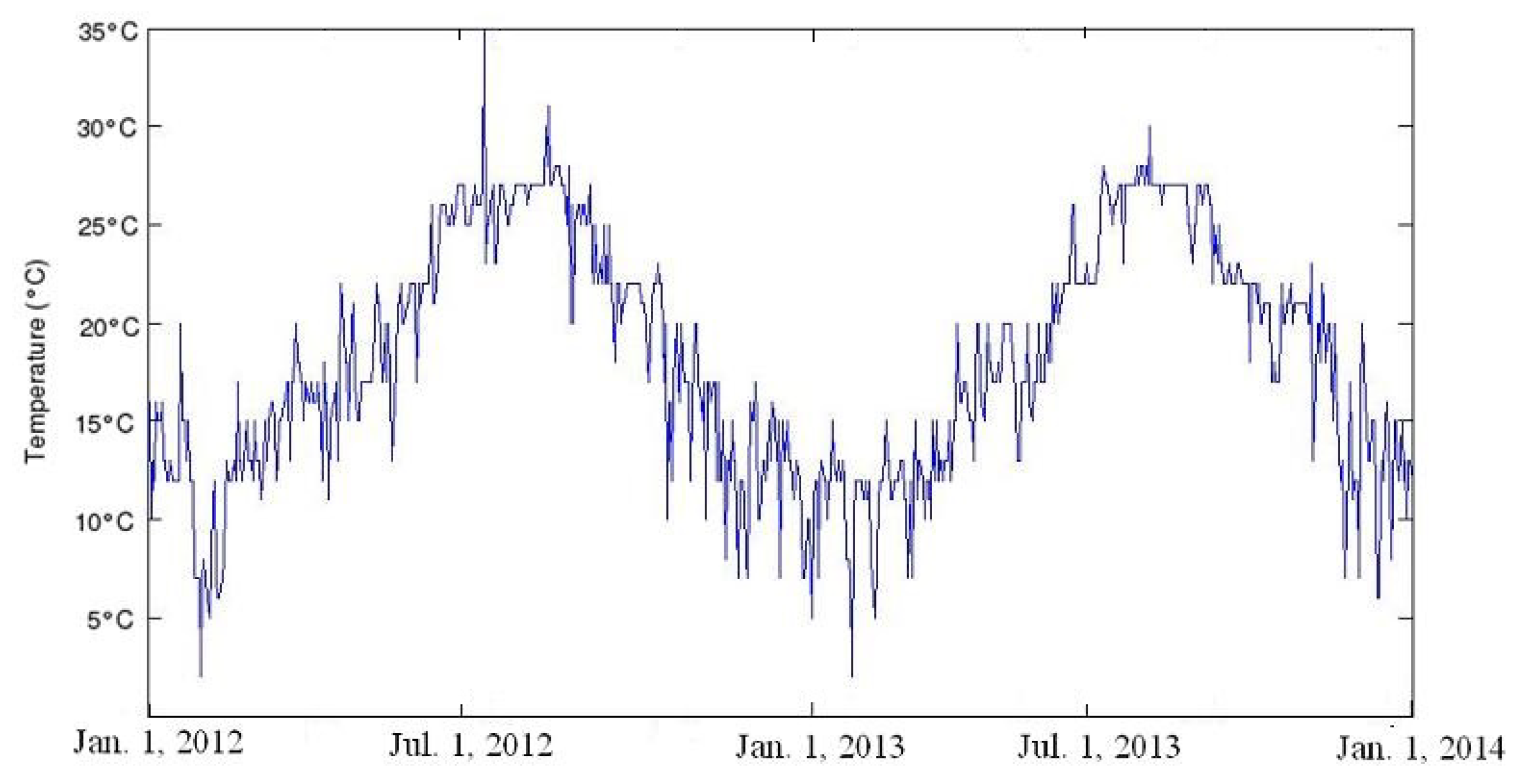 Fractalfract 09 00677 g004