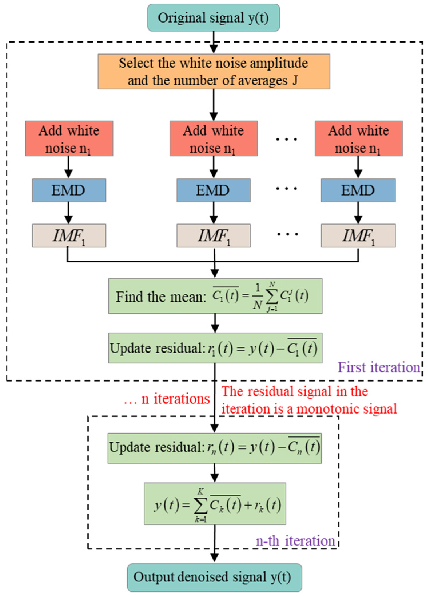 Fractalfract 09 00679 g001