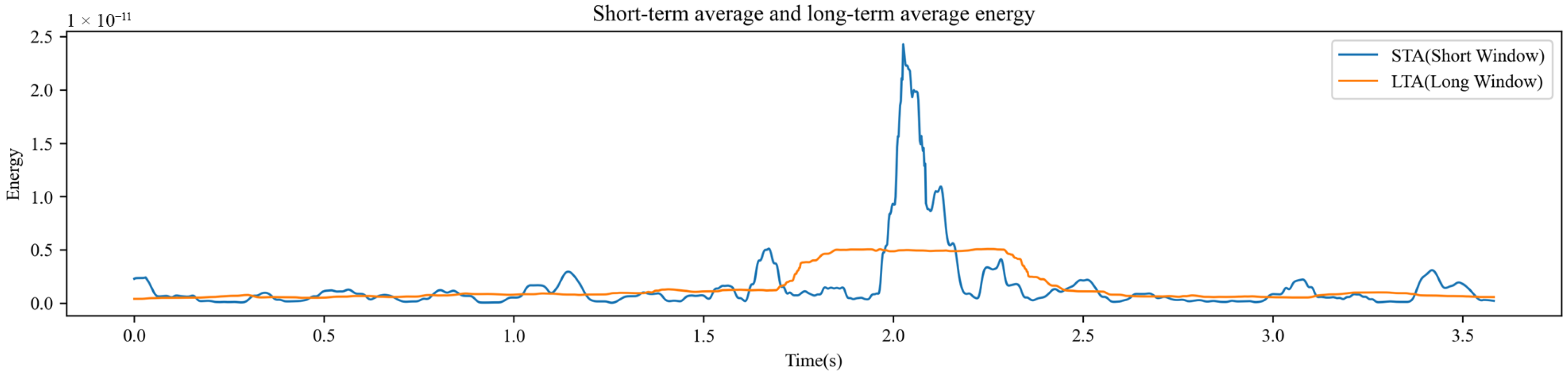 Fractalfract 09 00679 g003