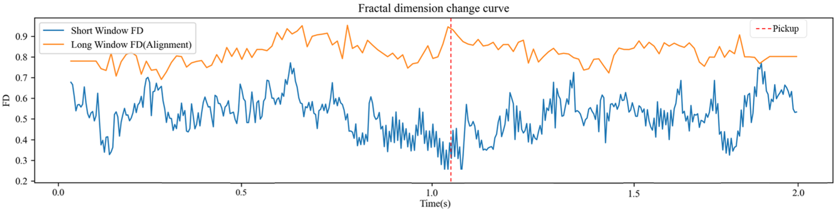 Fractalfract 09 00679 g005