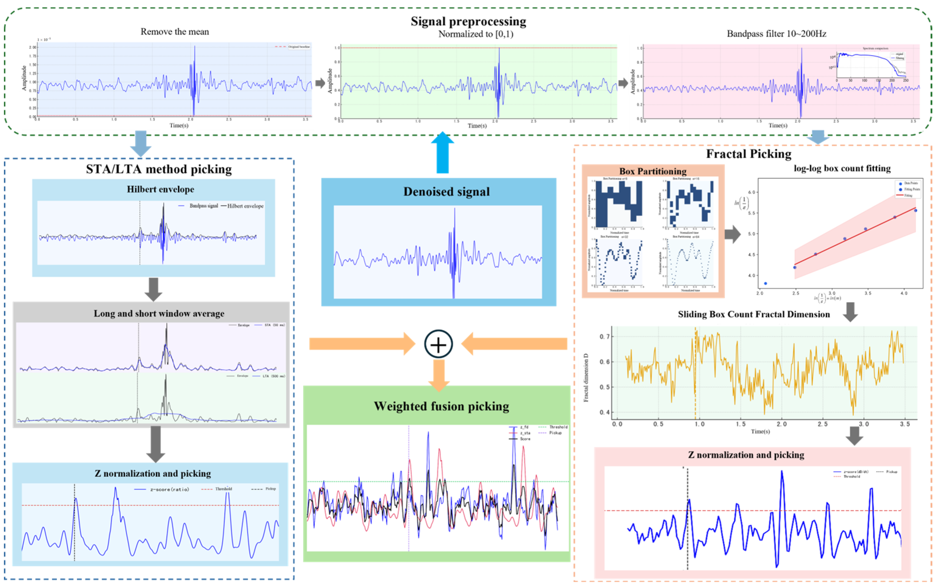 Fractalfract 09 00679 g006