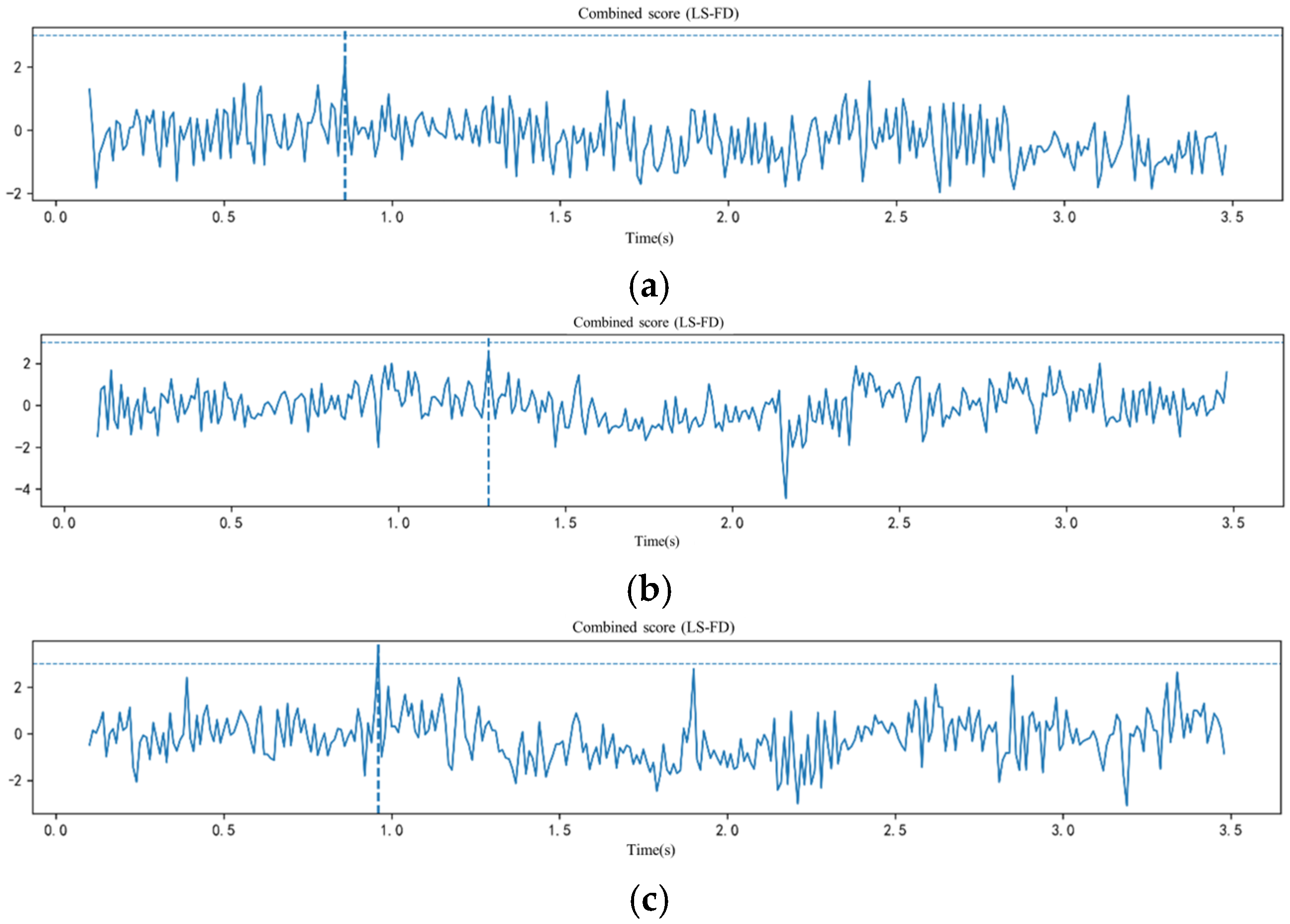 Fractalfract 09 00679 g010