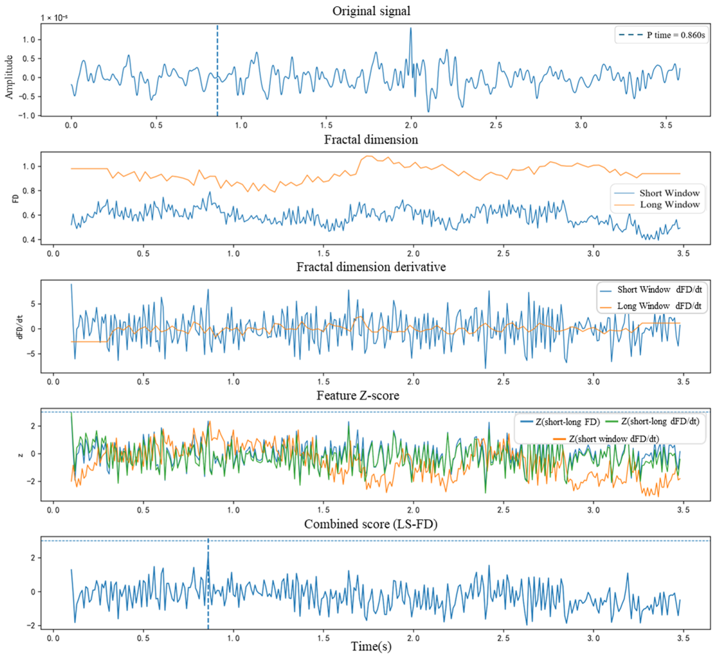 Fractalfract 09 00679 g012