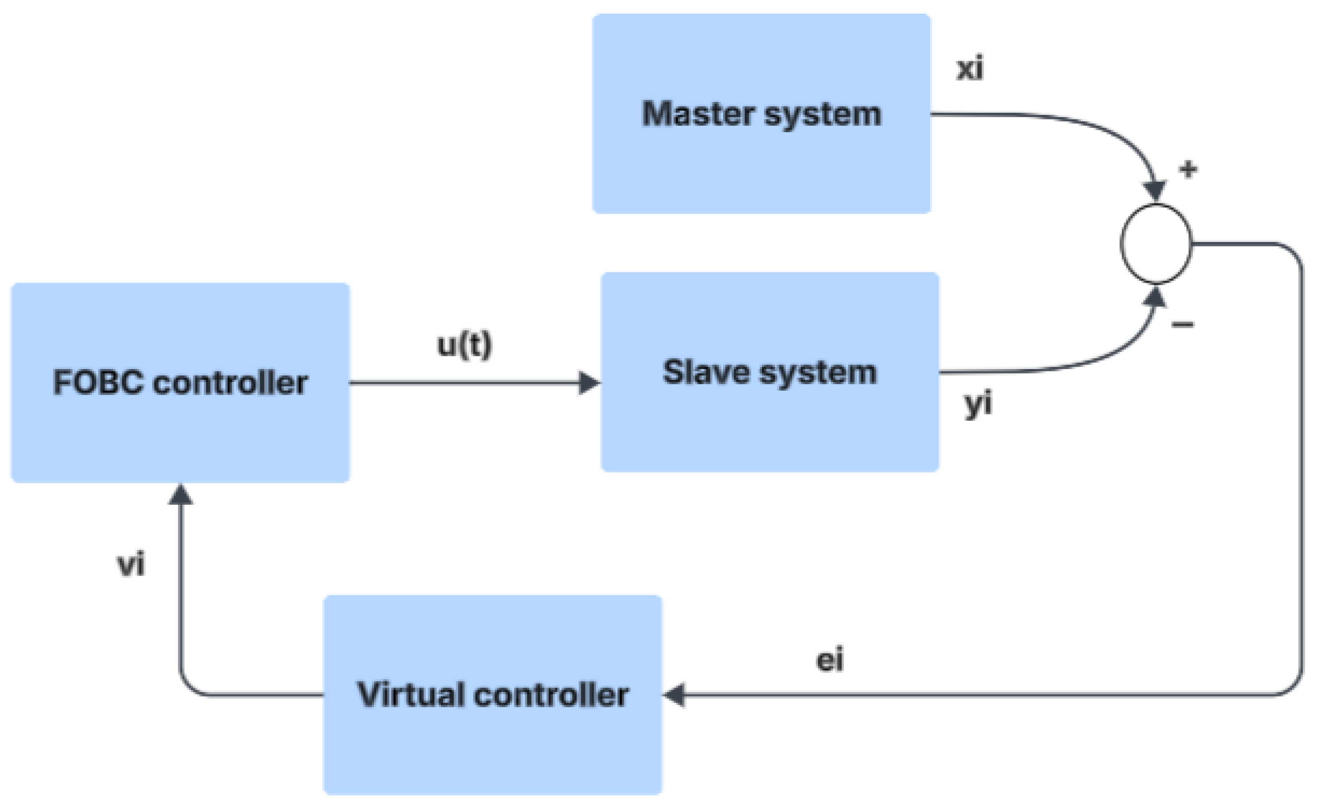 Fractalfract 09 00687 g001 Fractalfract 09 00687 g001