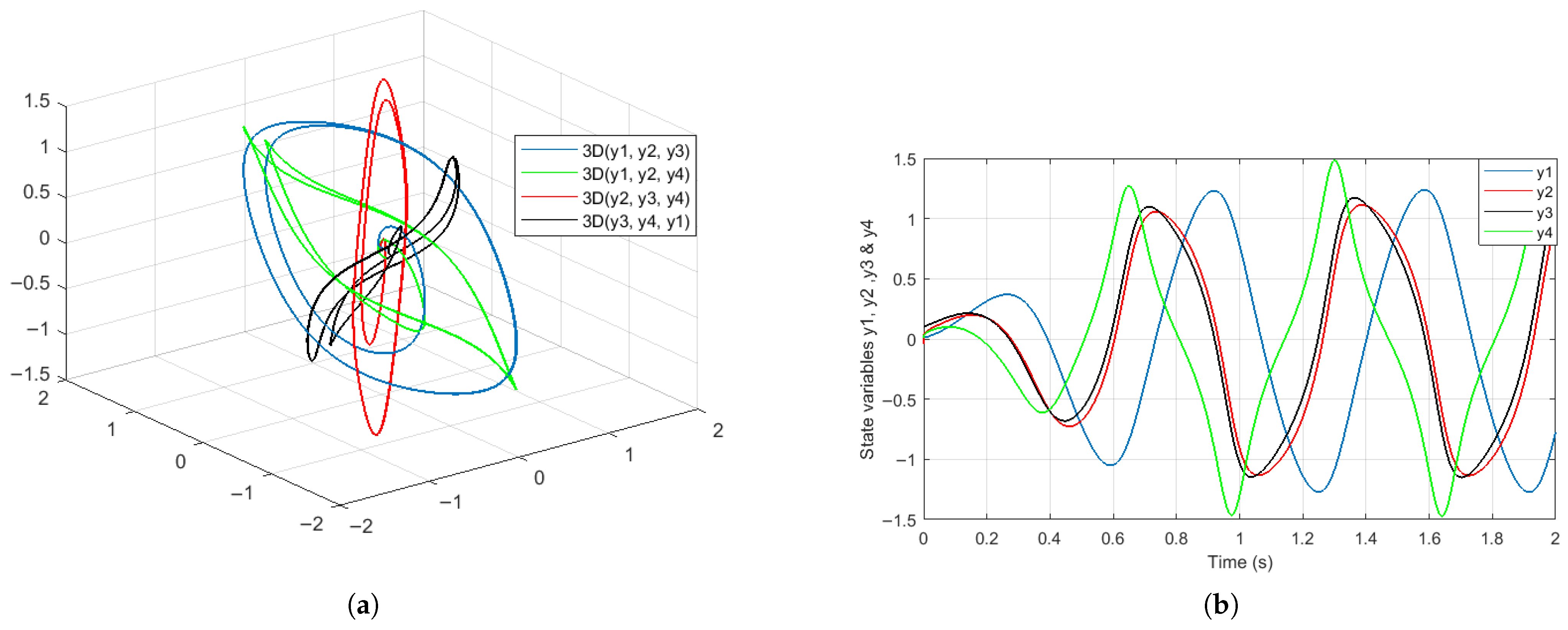 Fractalfract 09 00687 g003 Fractalfract 09 00687 g003