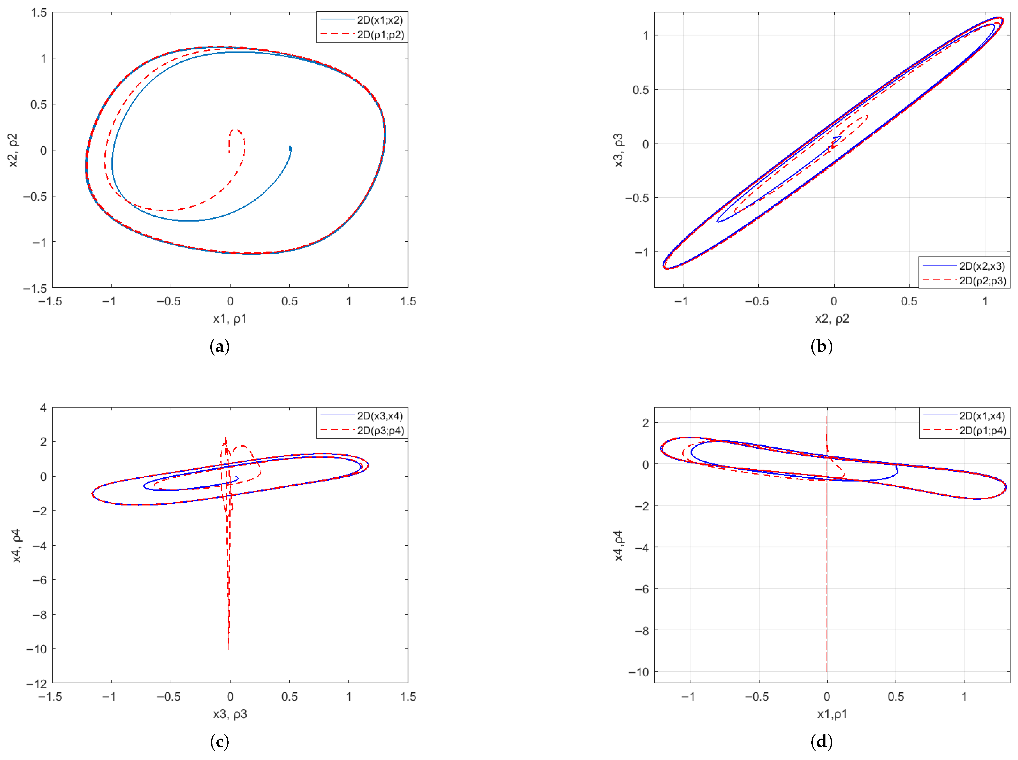 Fractalfract 09 00687 g004 Fractalfract 09 00687 g004