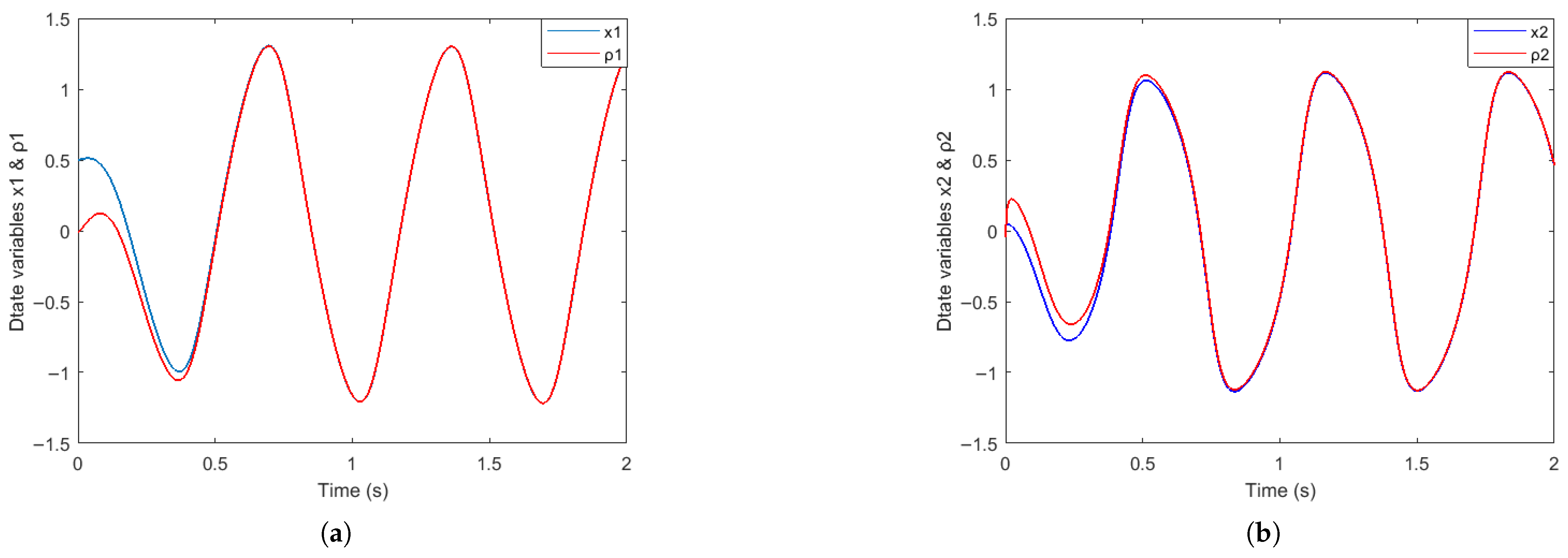 Fractalfract 09 00687 g005a Fractalfract 09 00687 g005a