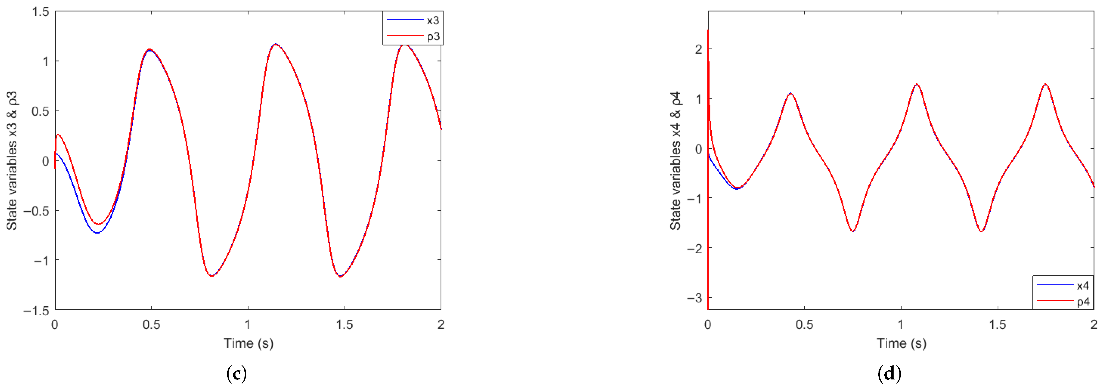 Fractalfract 09 00687 g005b Fractalfract 09 00687 g005b