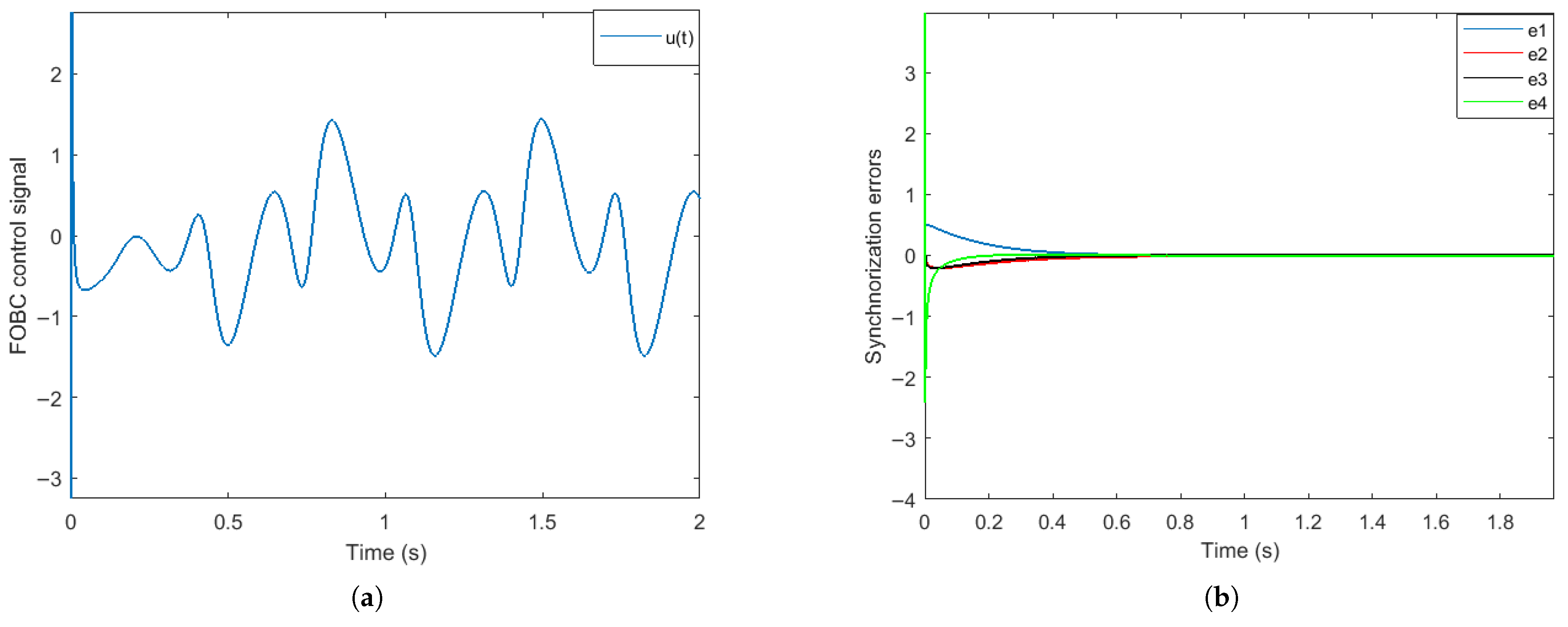Fractalfract 09 00687 g006 Fractalfract 09 00687 g006