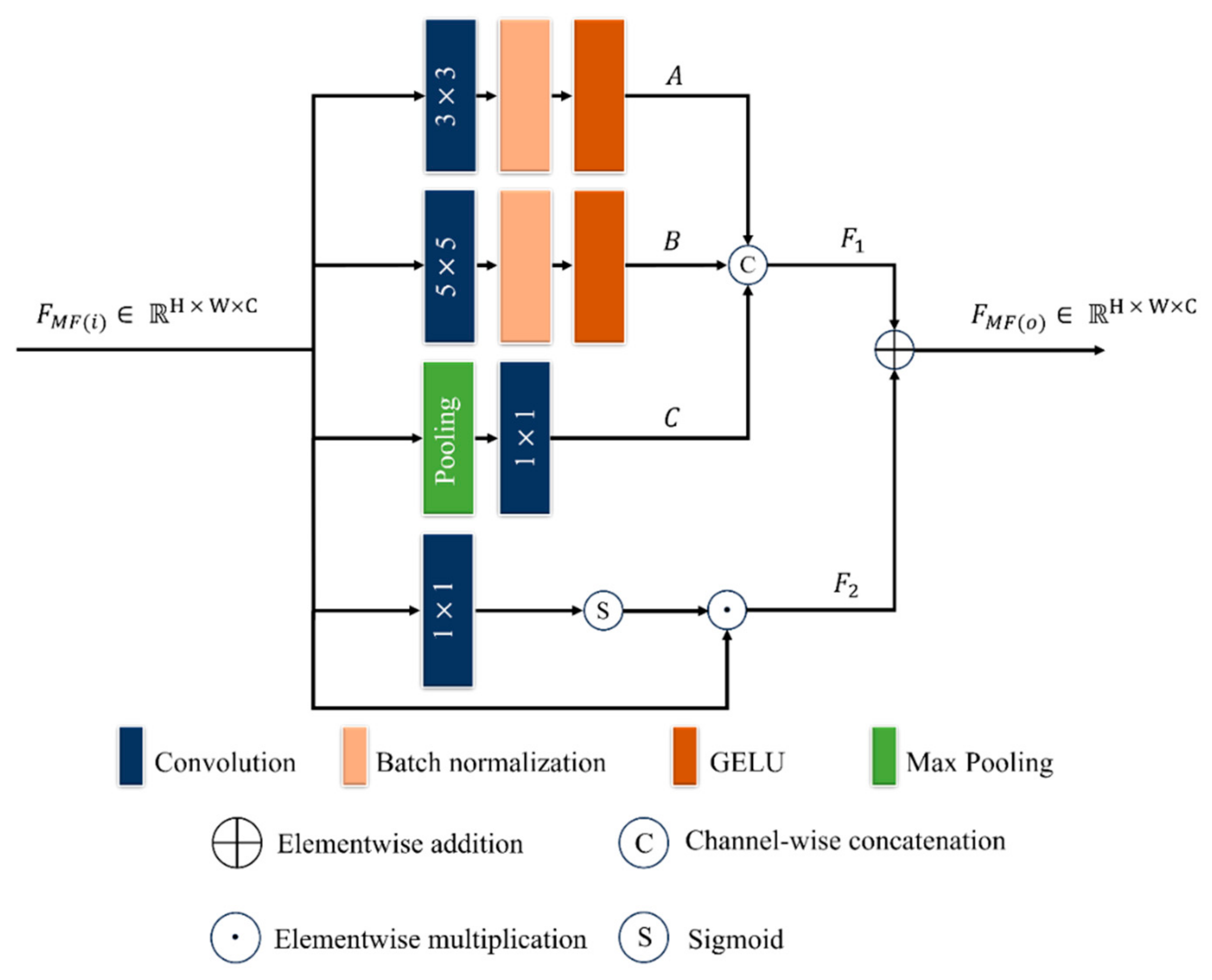 Fractalfract 09 00691 g008 Fractalfract 09 00691 g008
