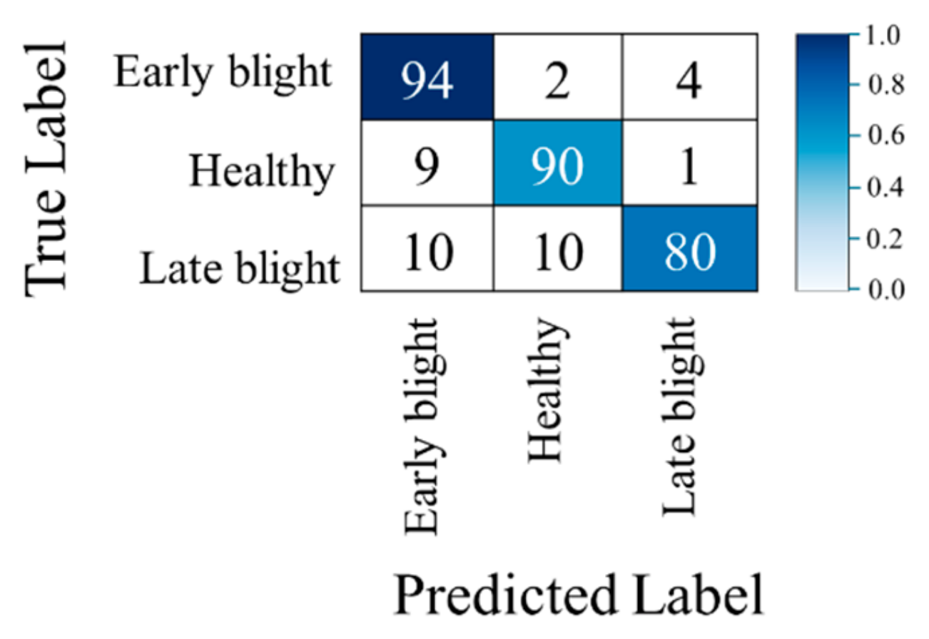 Fractalfract 09 00691 g012 Fractalfract 09 00691 g012