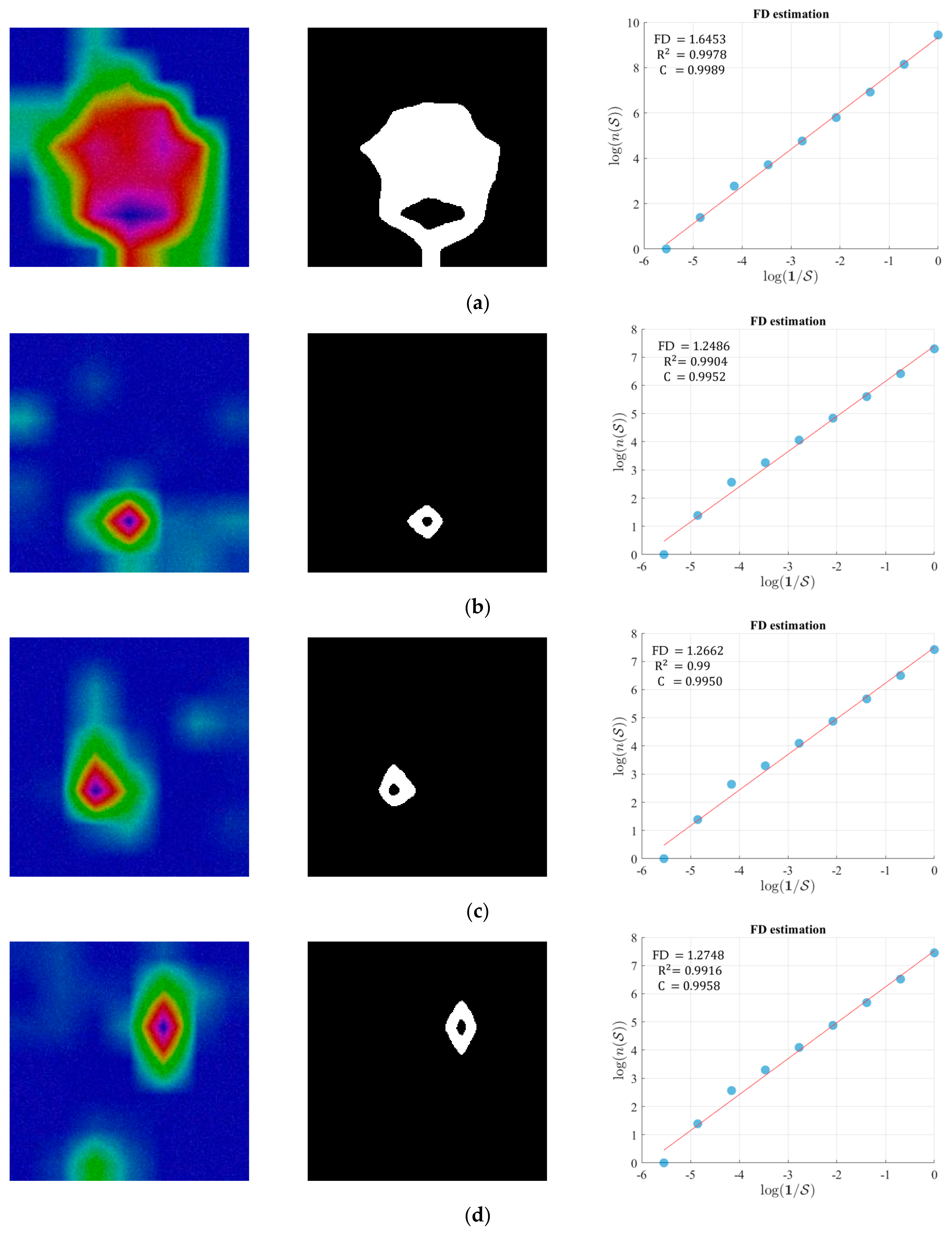 Fractalfract 09 00691 g016 Fractalfract 09 00691 g016
